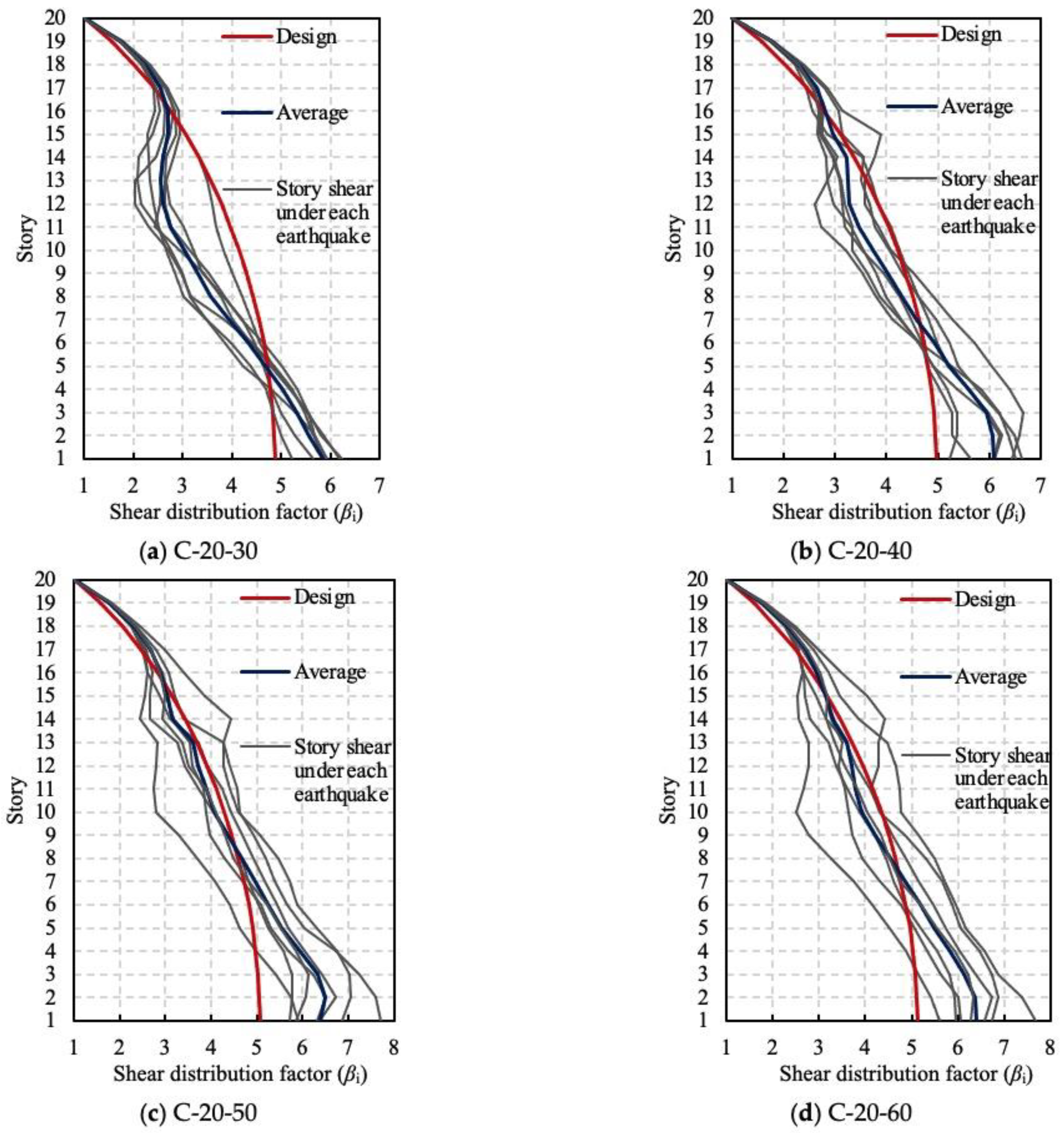 Buildings 13 02242 g016