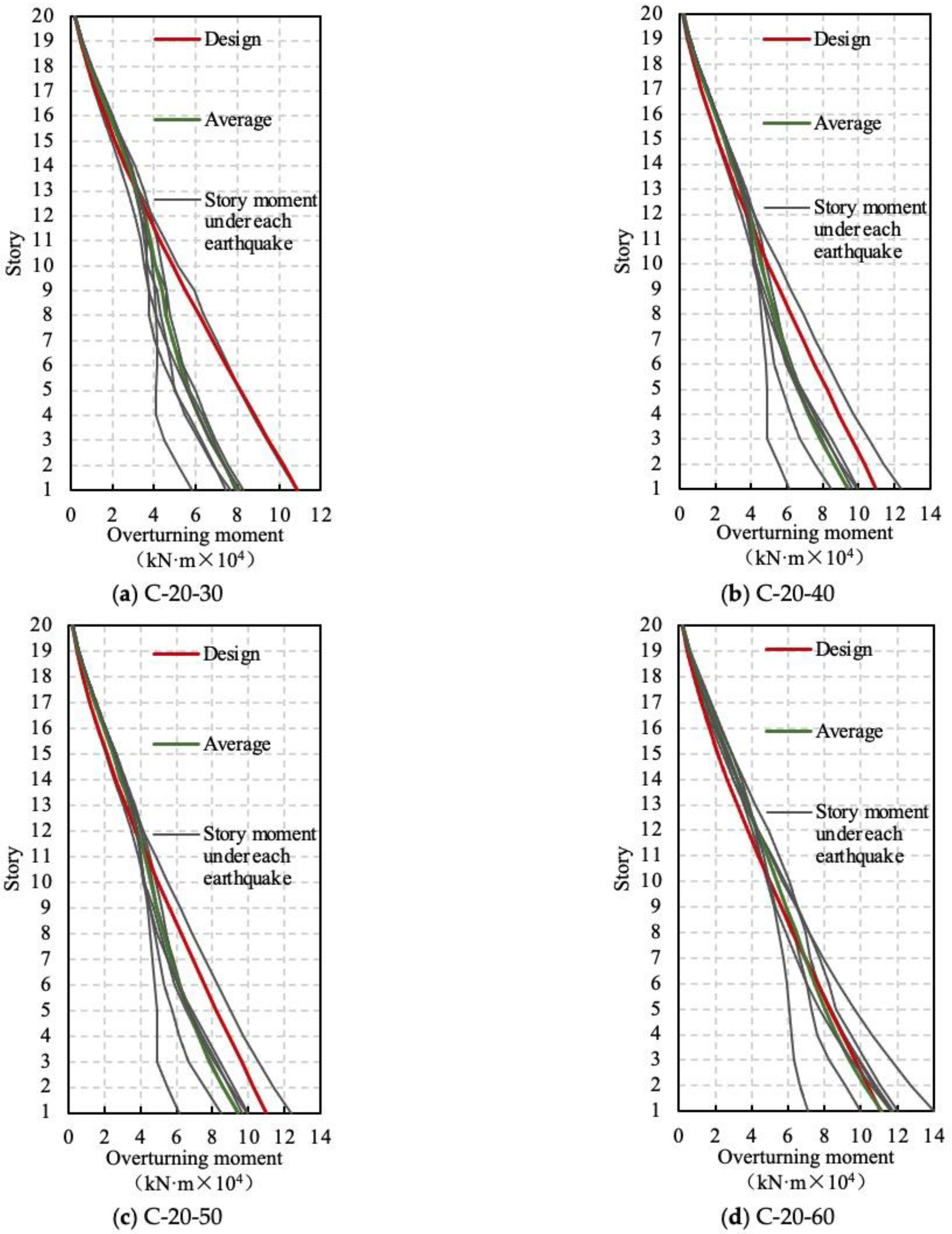 Buildings 13 02242 g019