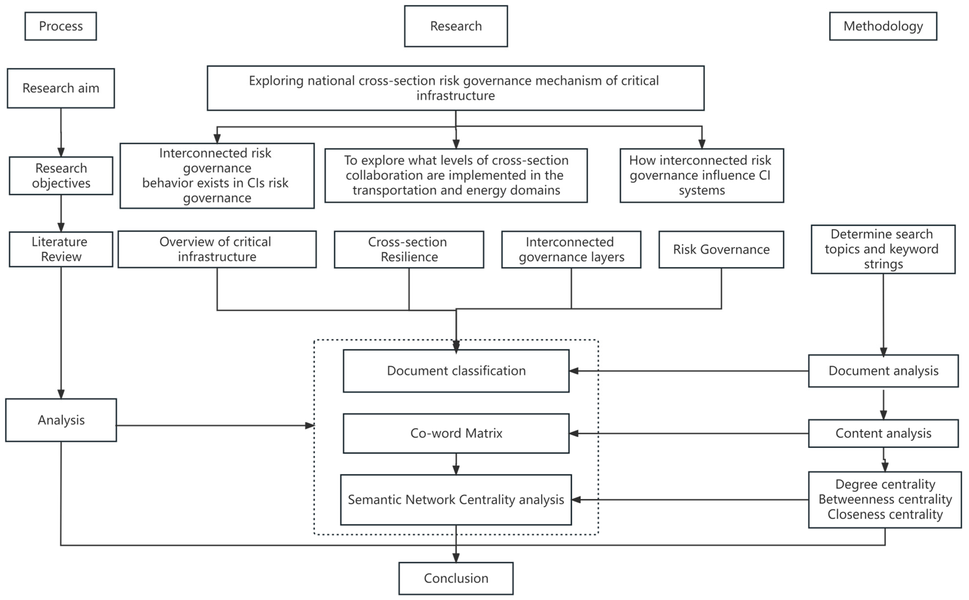 Buildings 13 02243 g001