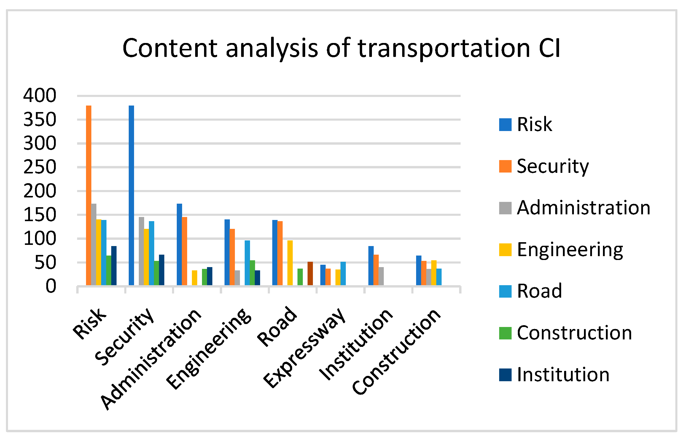 Buildings 13 02243 g003