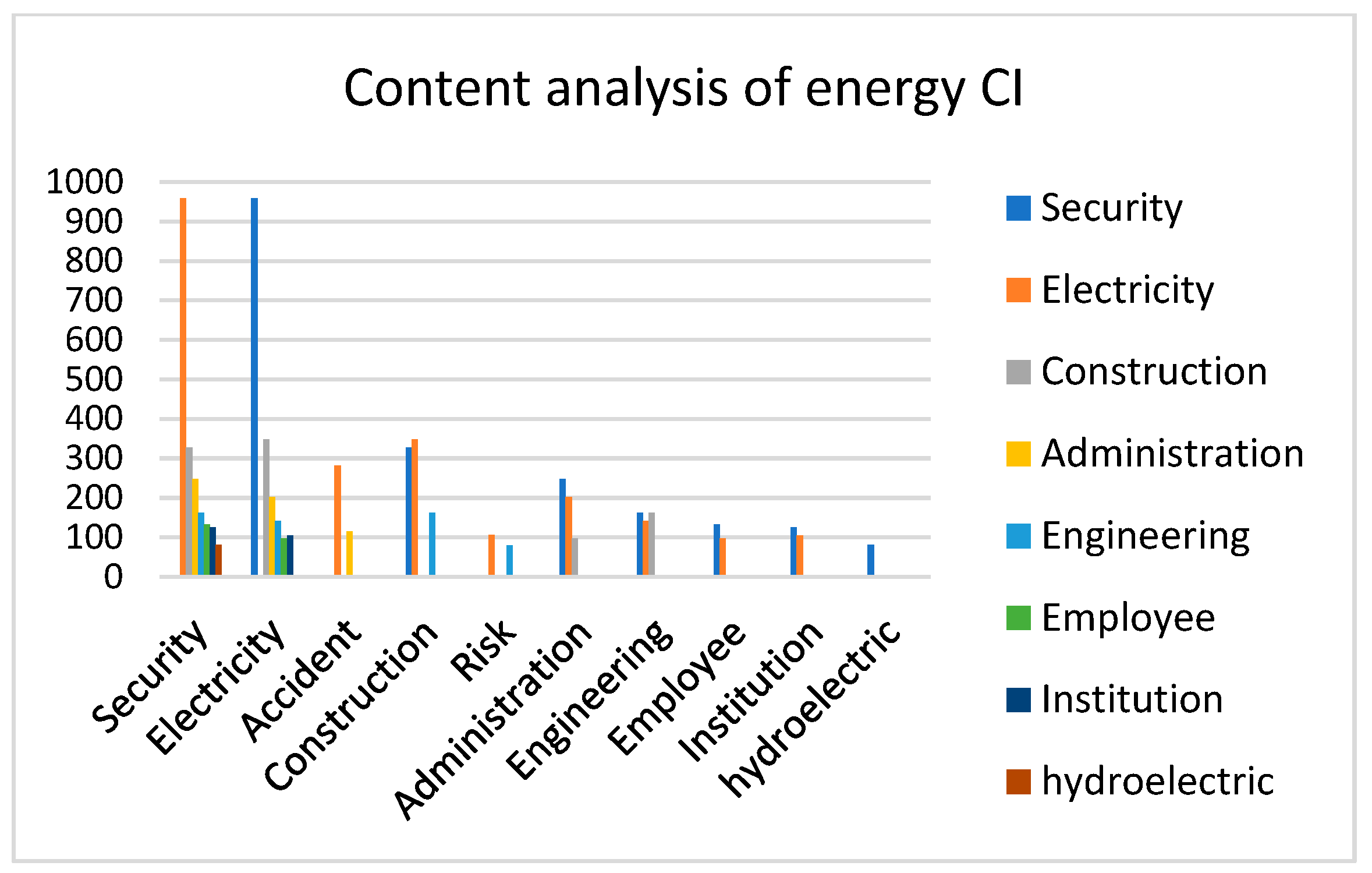 Buildings 13 02243 g004