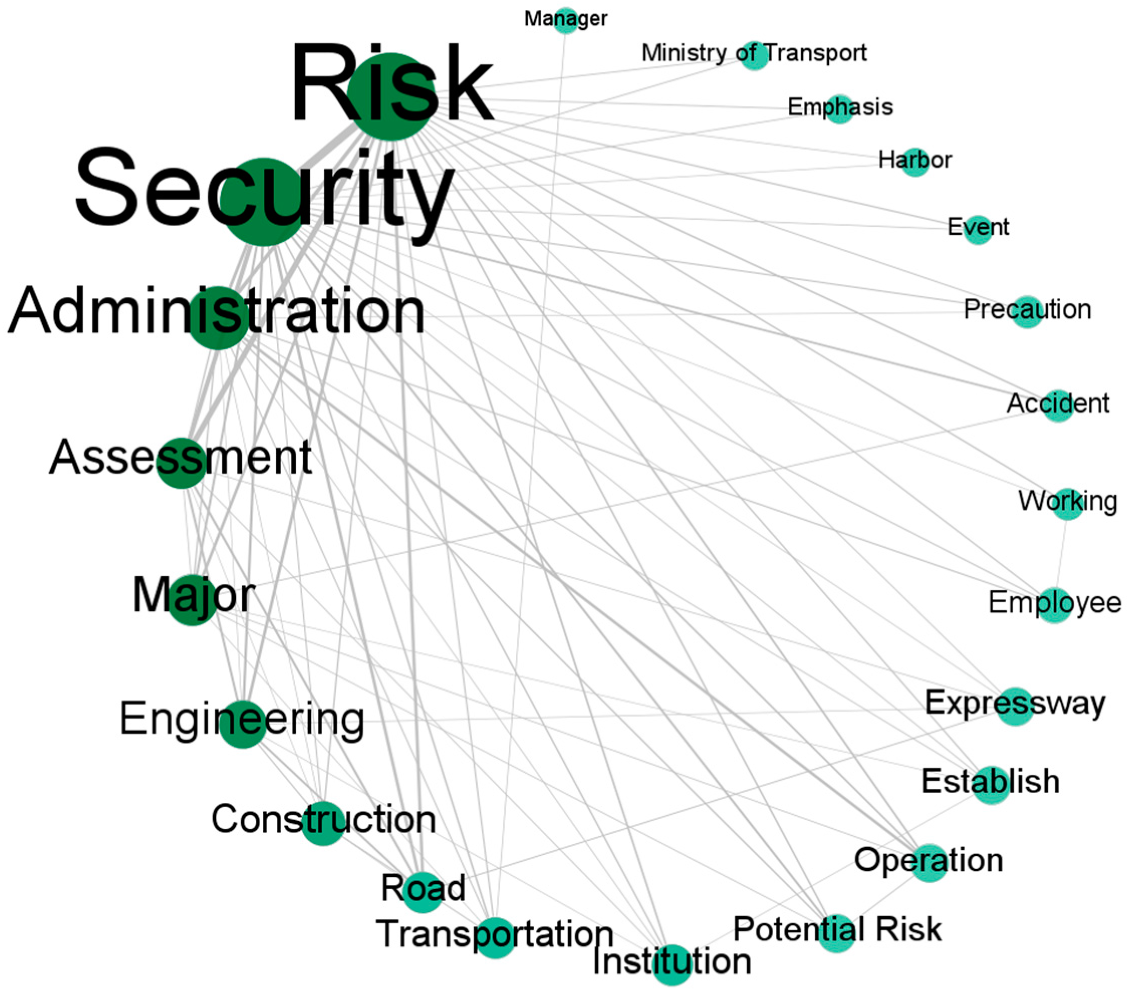 Buildings 13 02243 g005