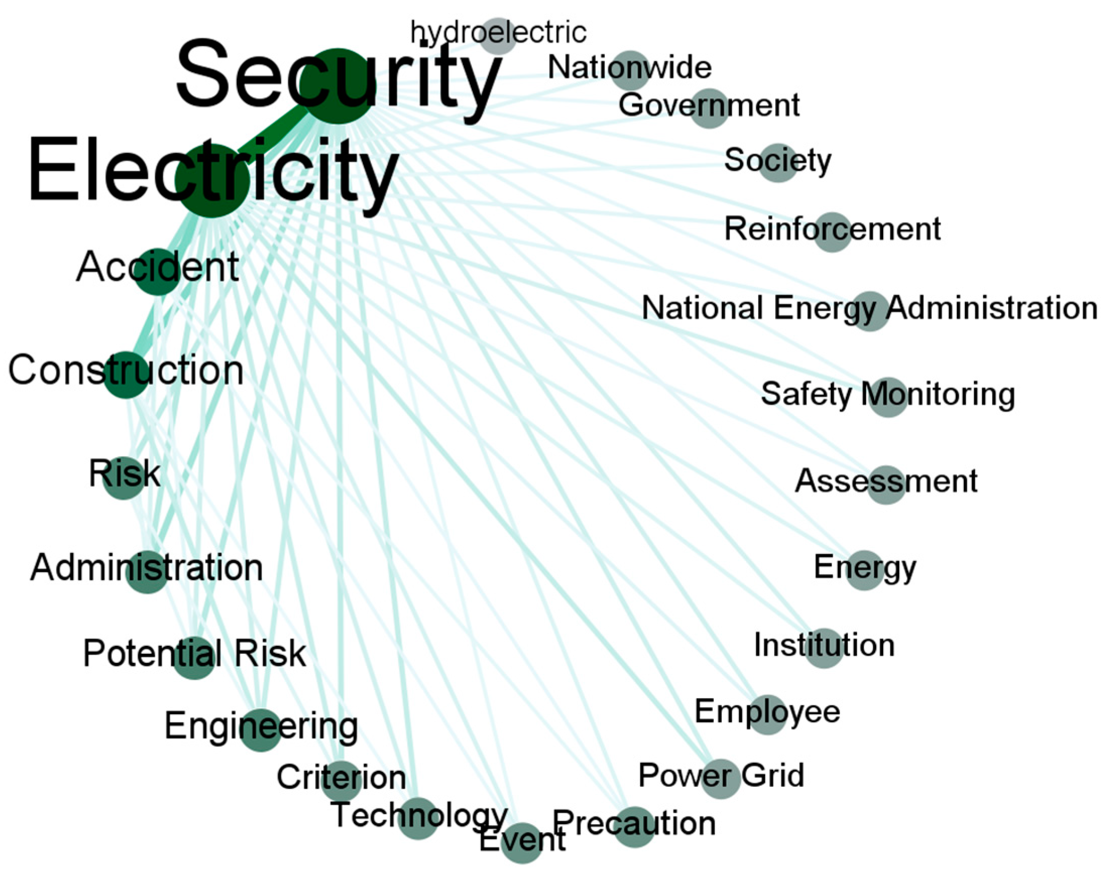 Buildings 13 02243 g007