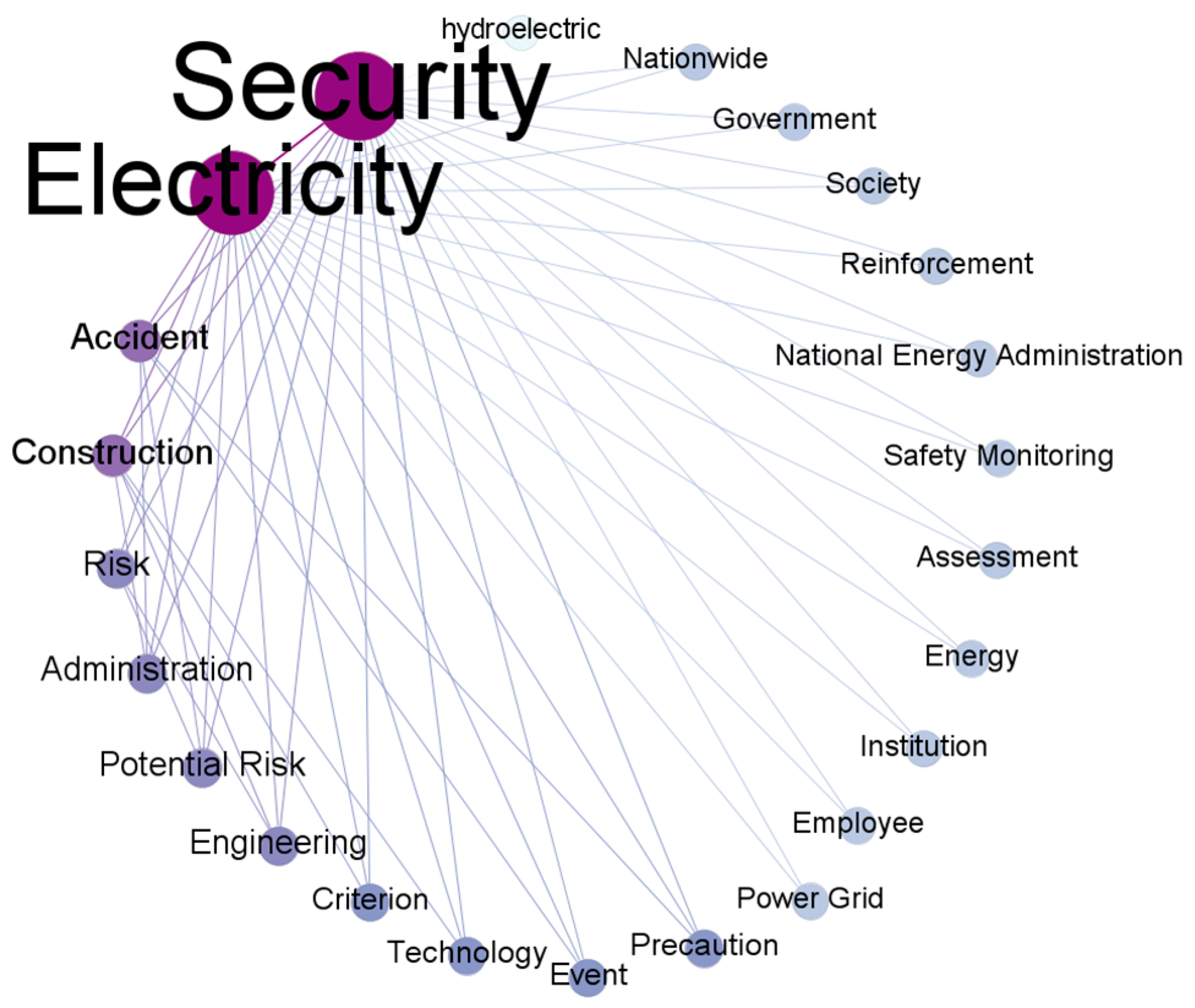 Buildings 13 02243 g008