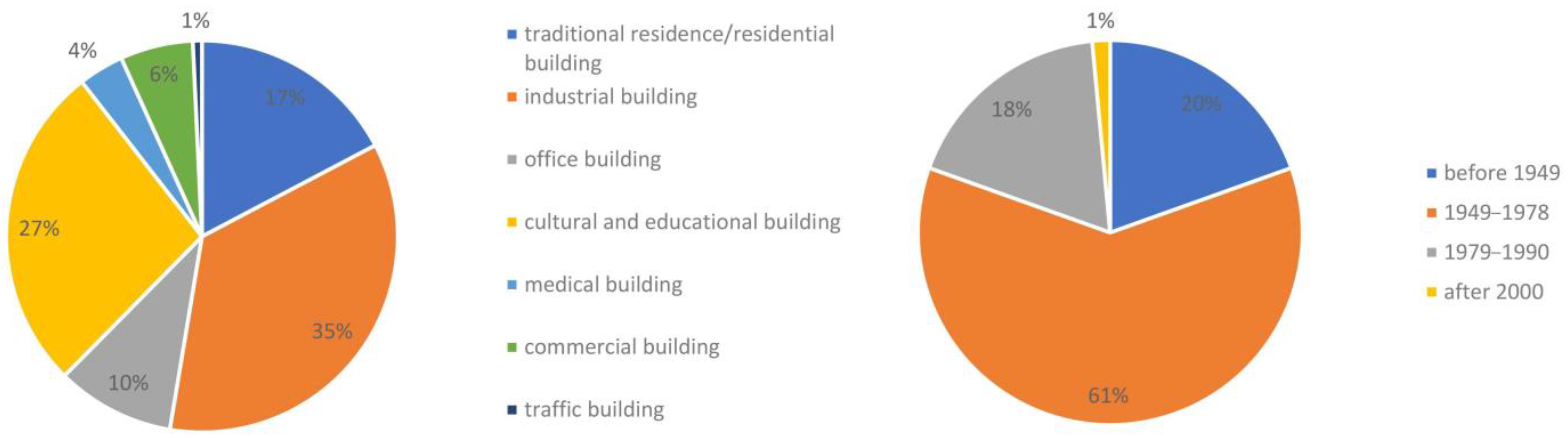 Buildings 13 02244 g005