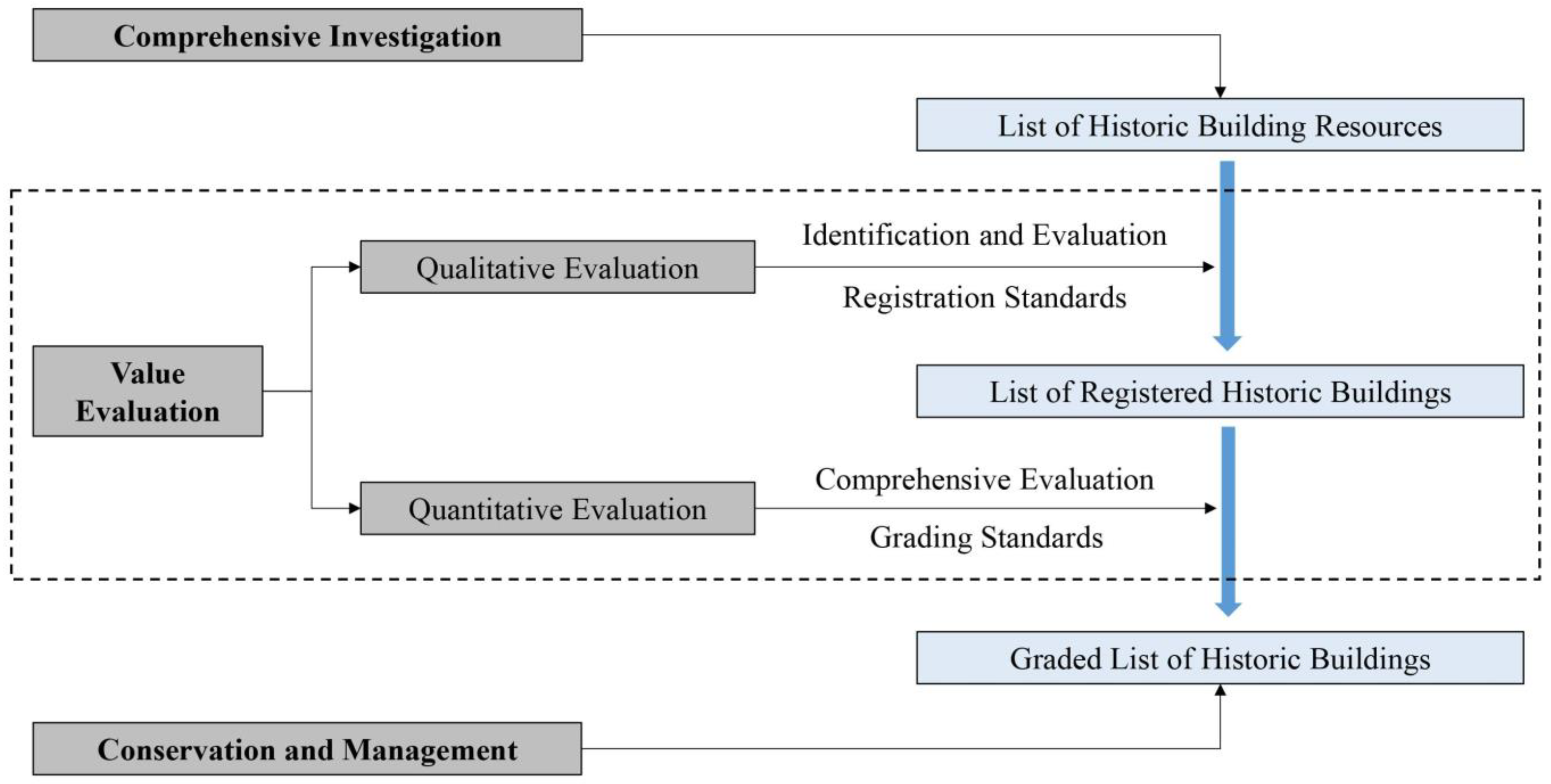 Buildings 13 02244 g007