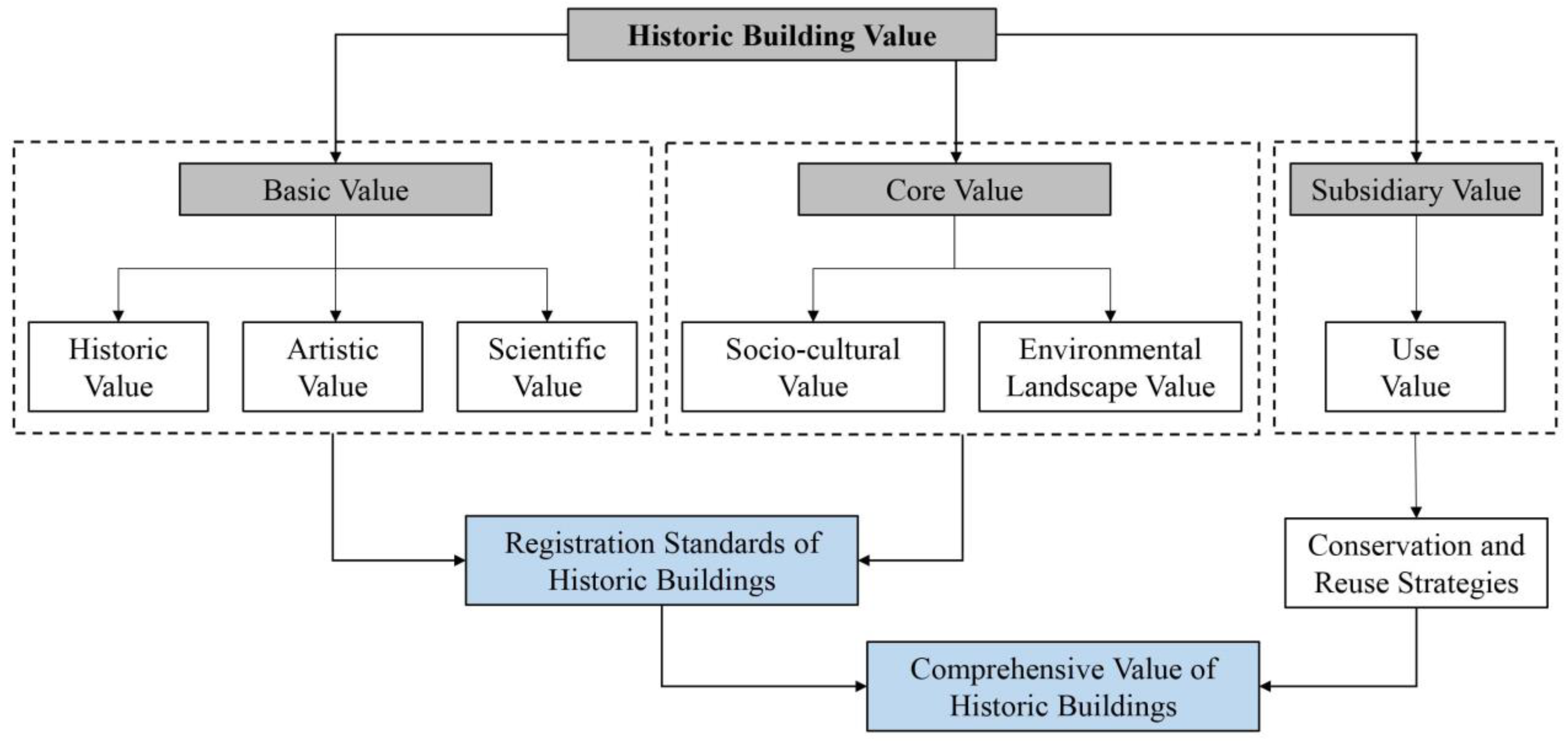 Buildings 13 02244 g008