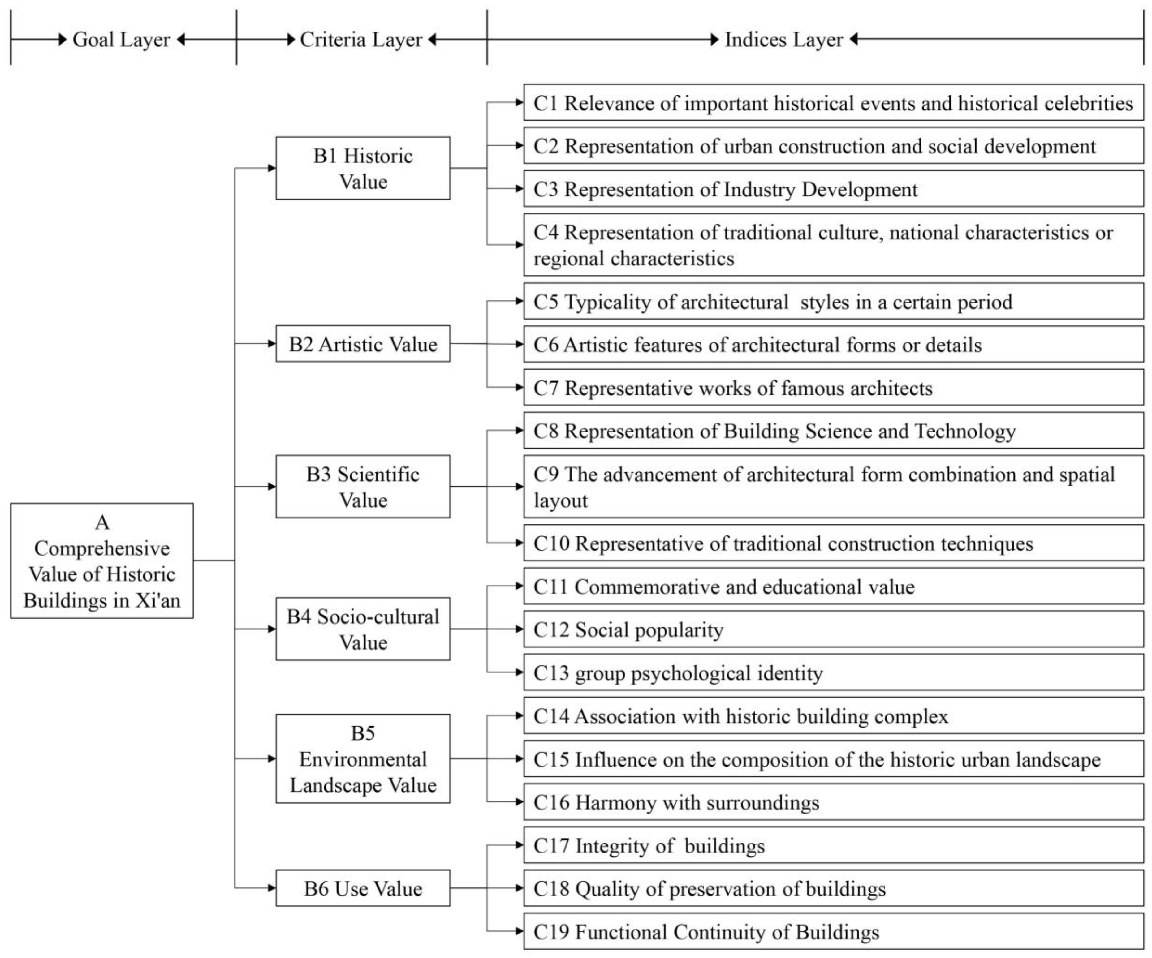 Buildings 13 02244 g009