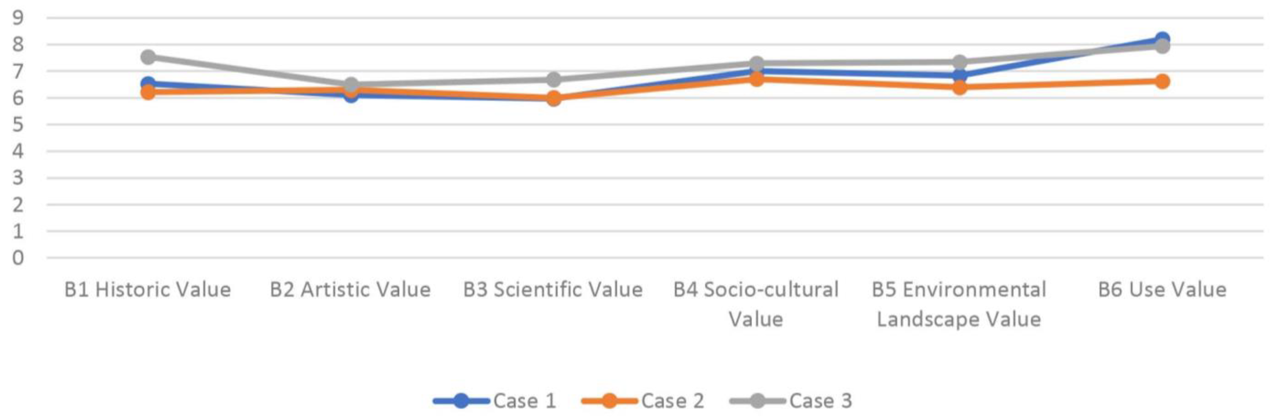 Buildings 13 02244 g014