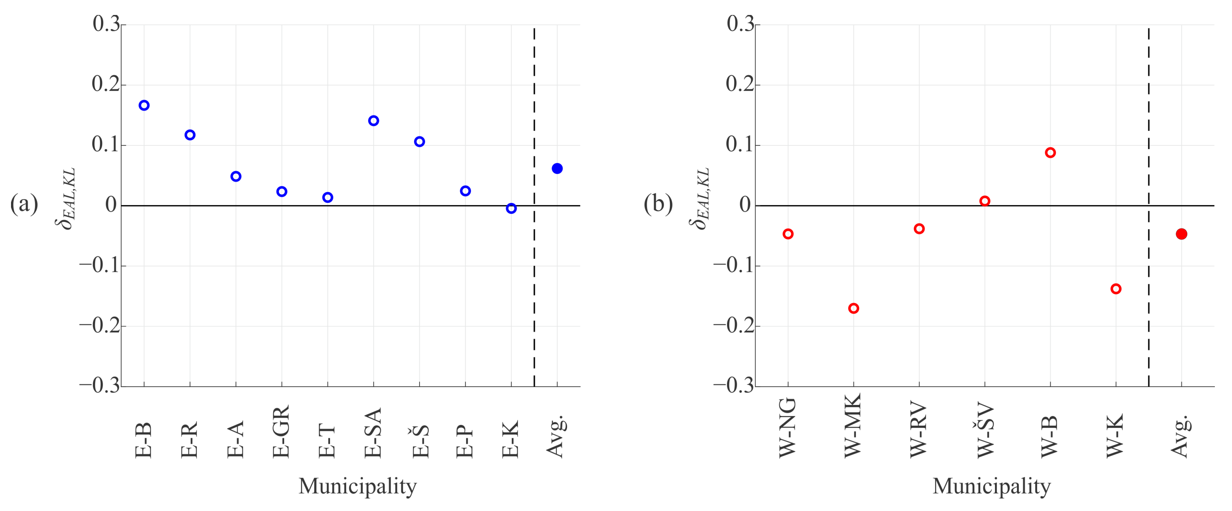 Buildings 13 02245 g002