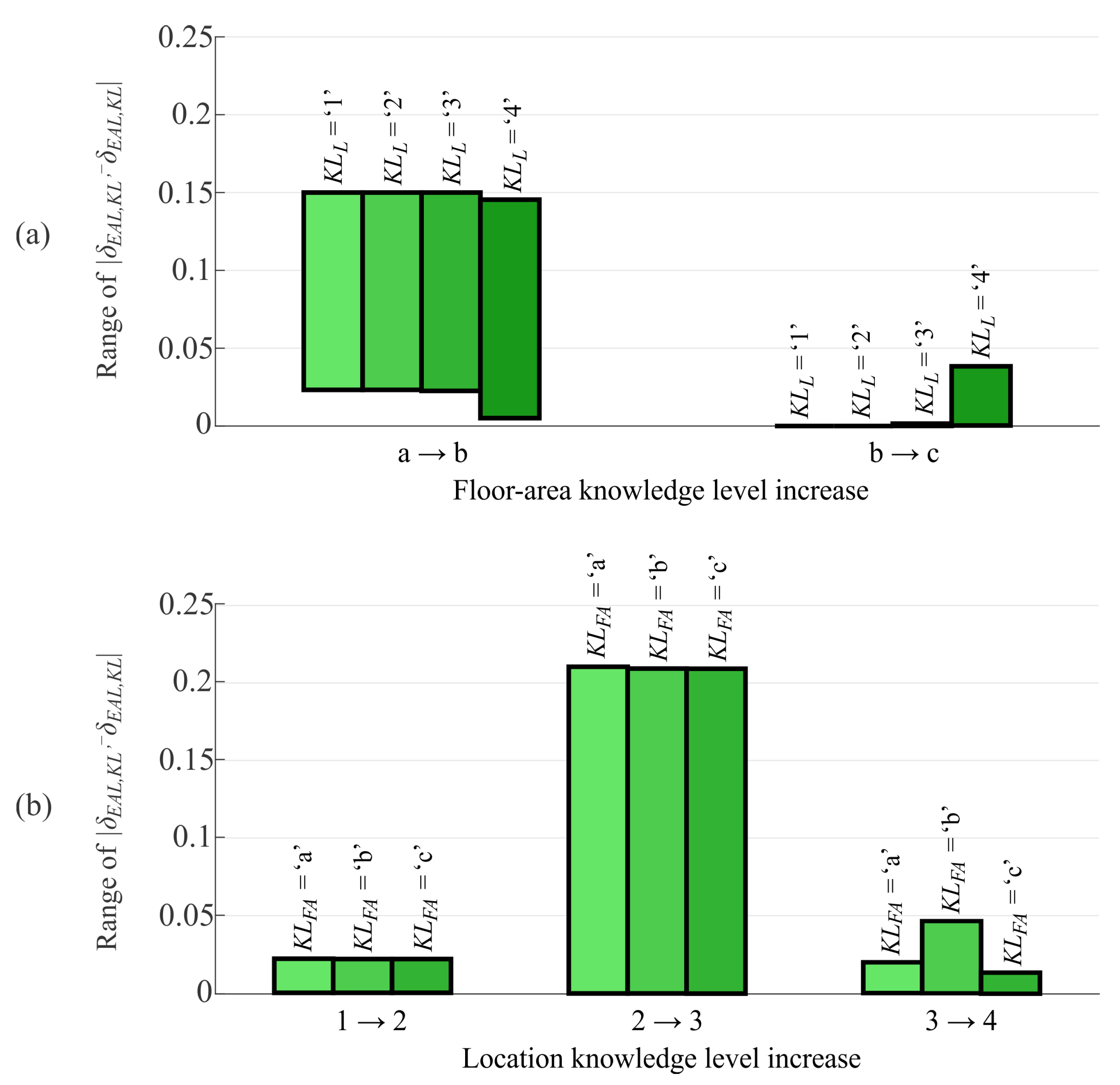 Buildings 13 02245 g006