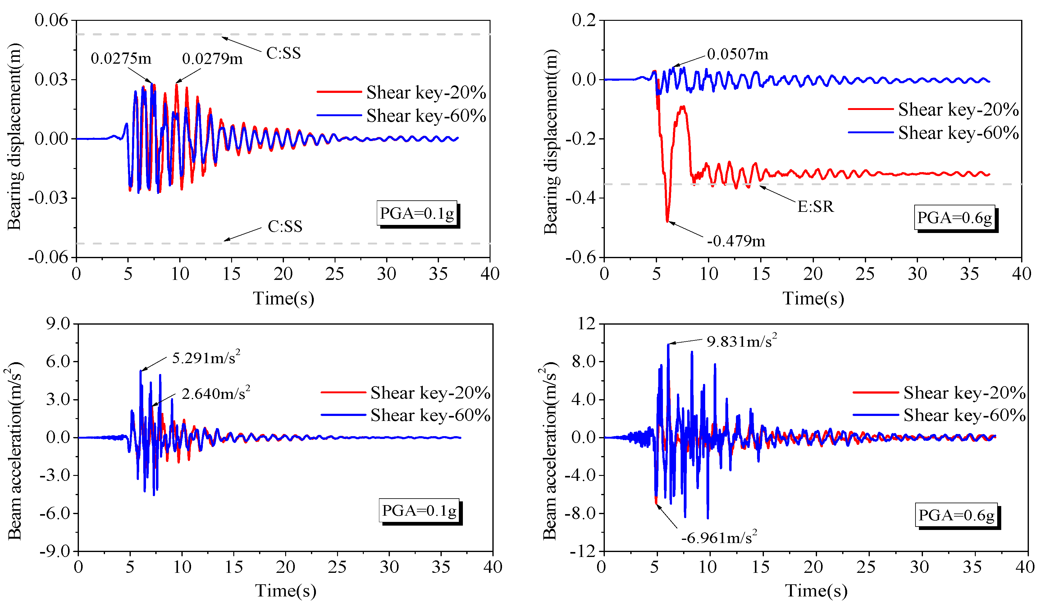 Buildings 13 02246 g014a