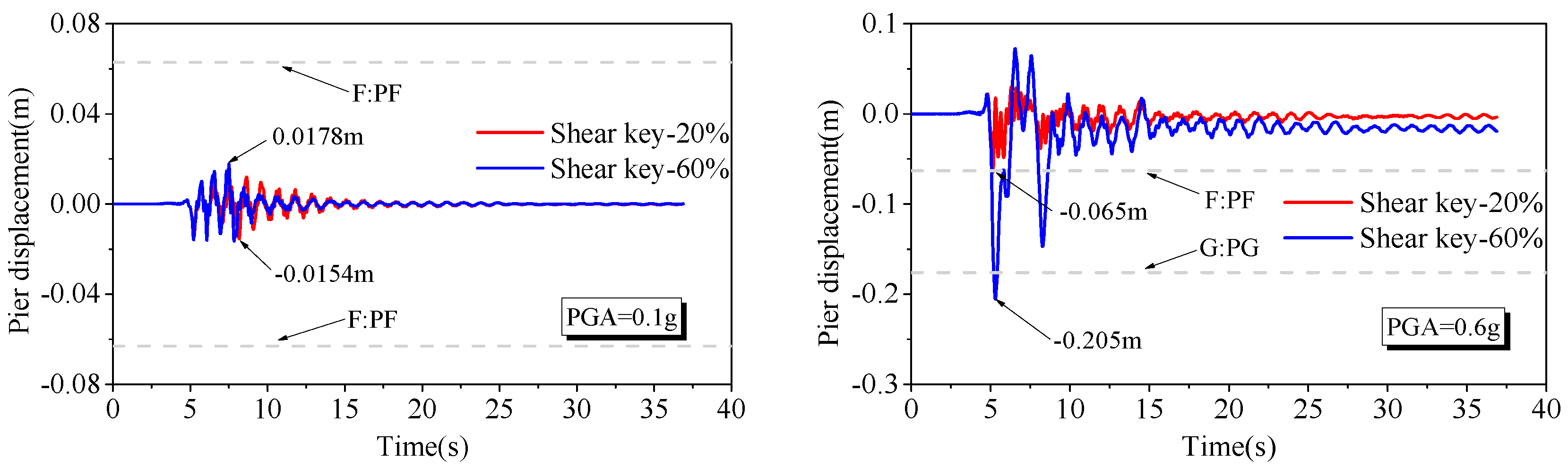Buildings 13 02246 g014b