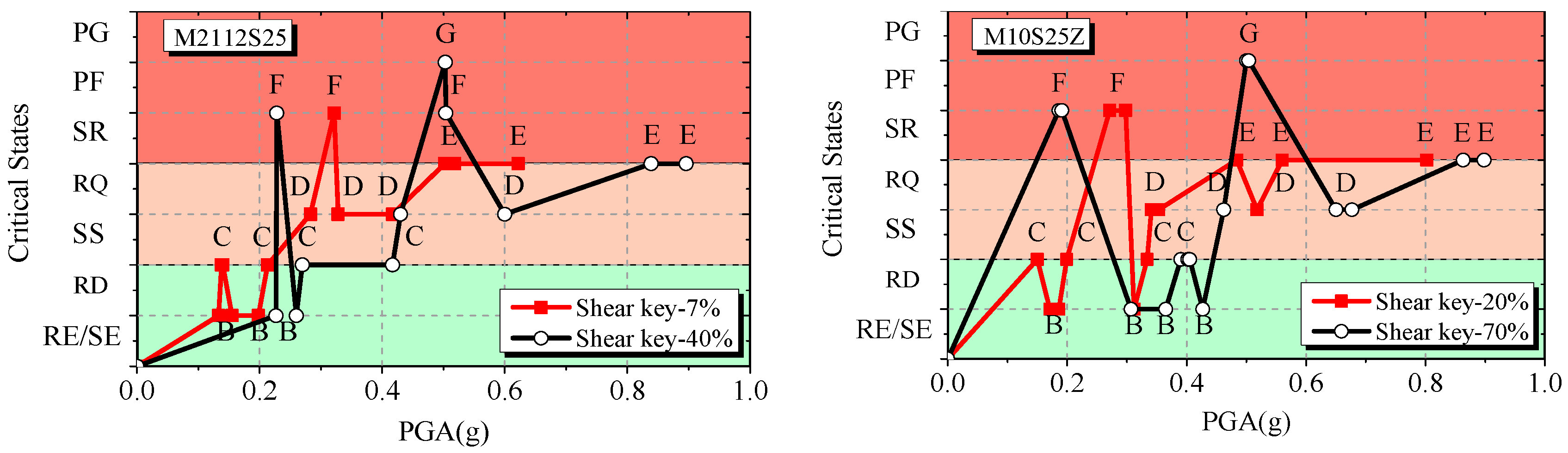 Buildings 13 02246 g024b