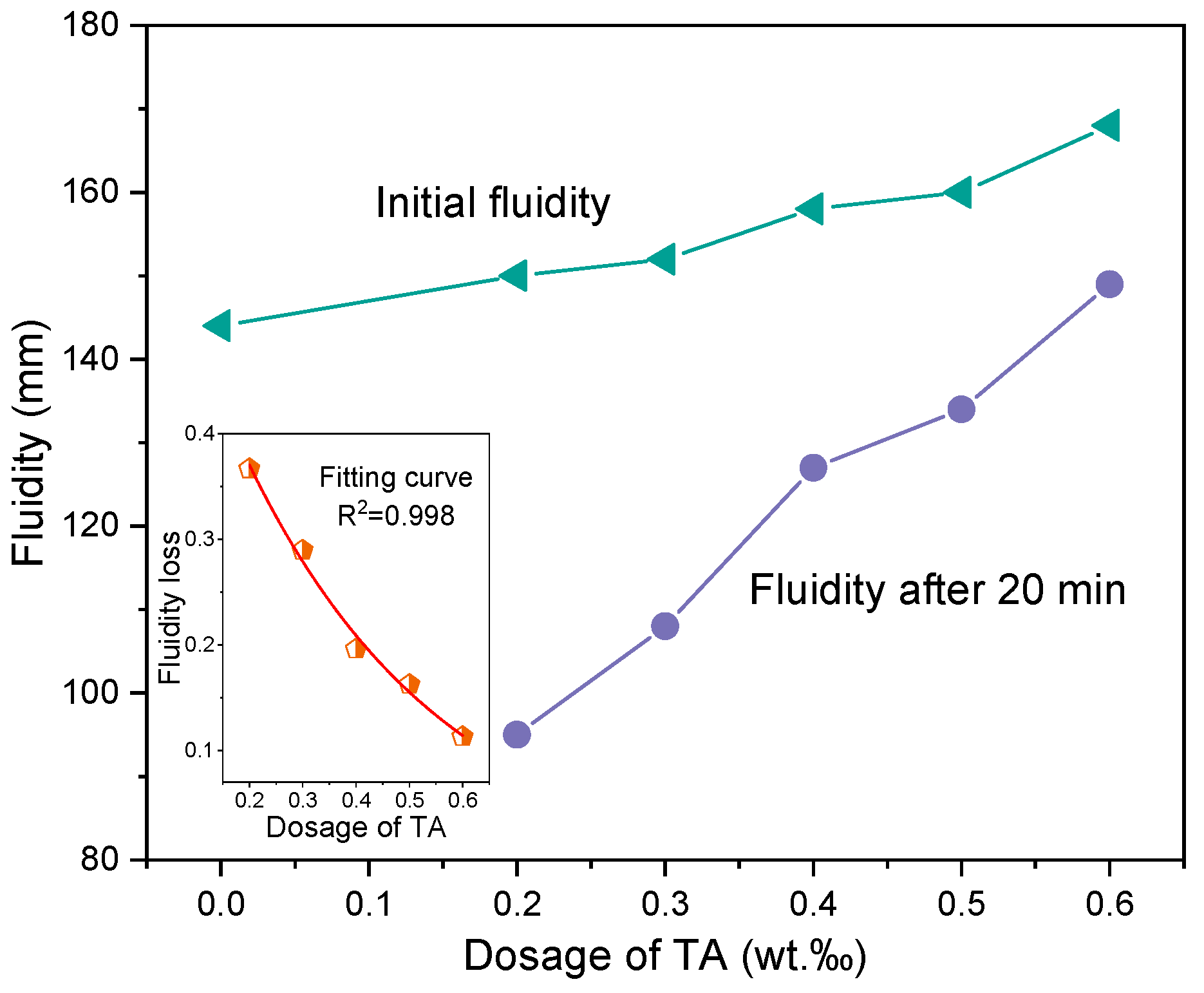 Buildings 13 02248 g006