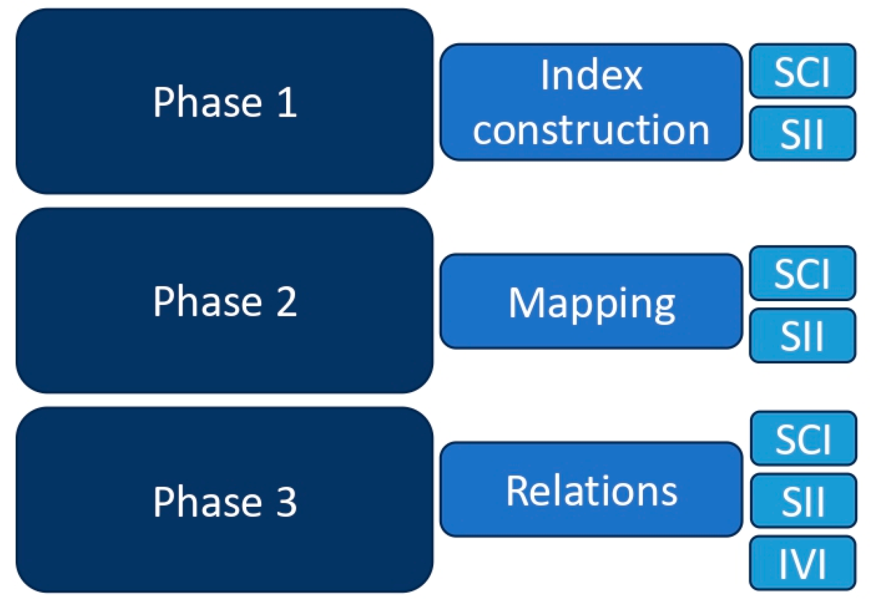 Buildings 13 02249 g001