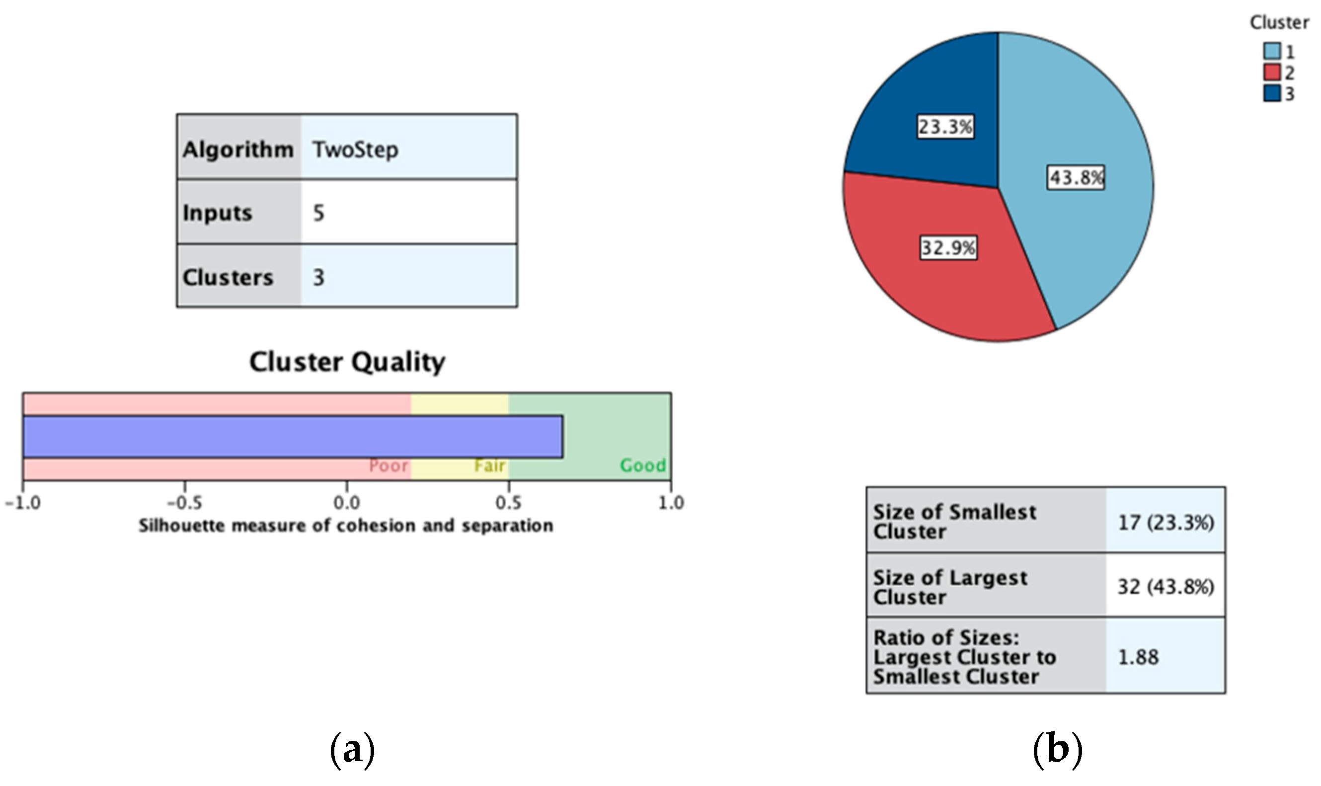 Buildings 13 02249 g004
