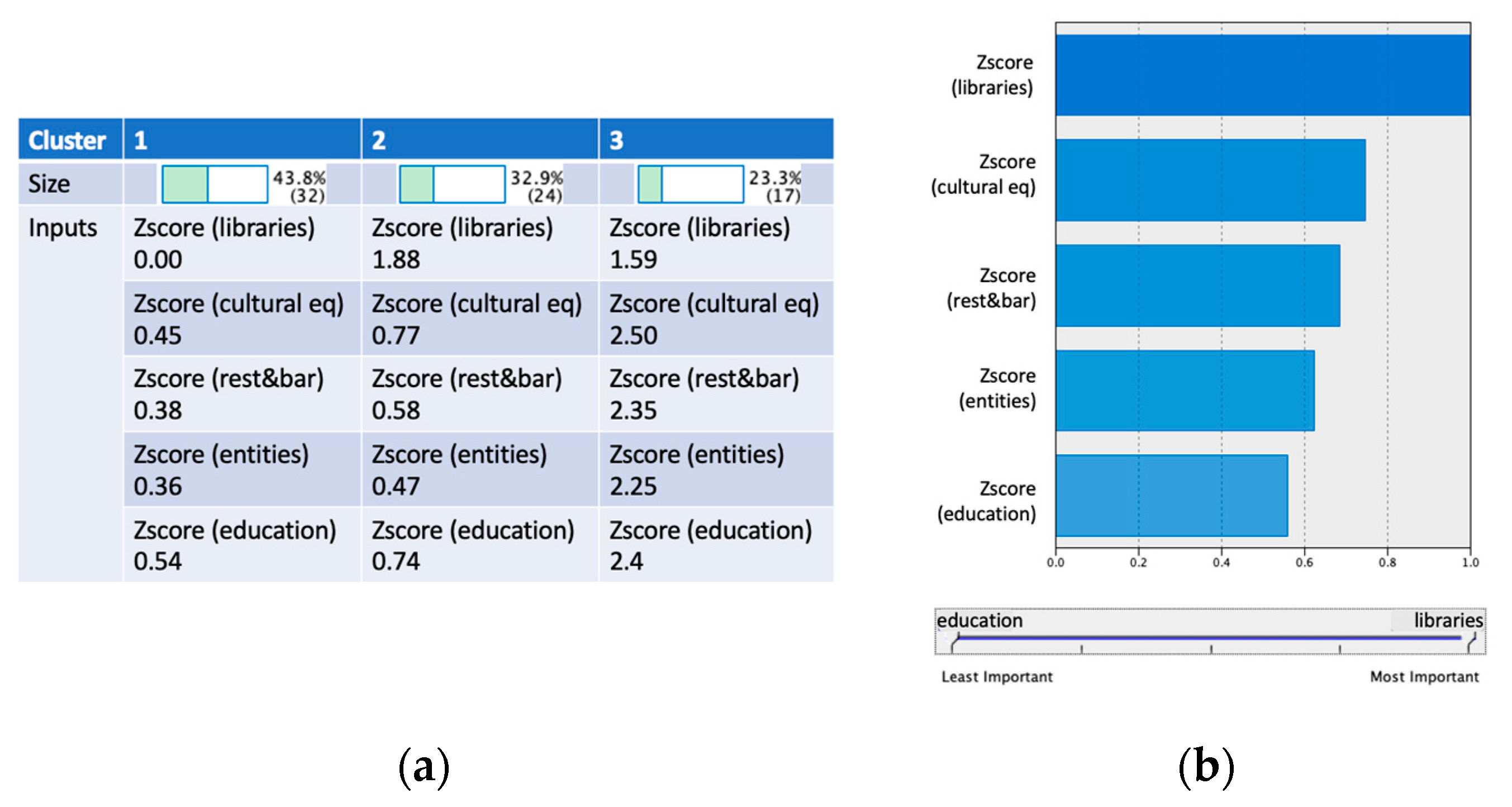 Buildings 13 02249 g005