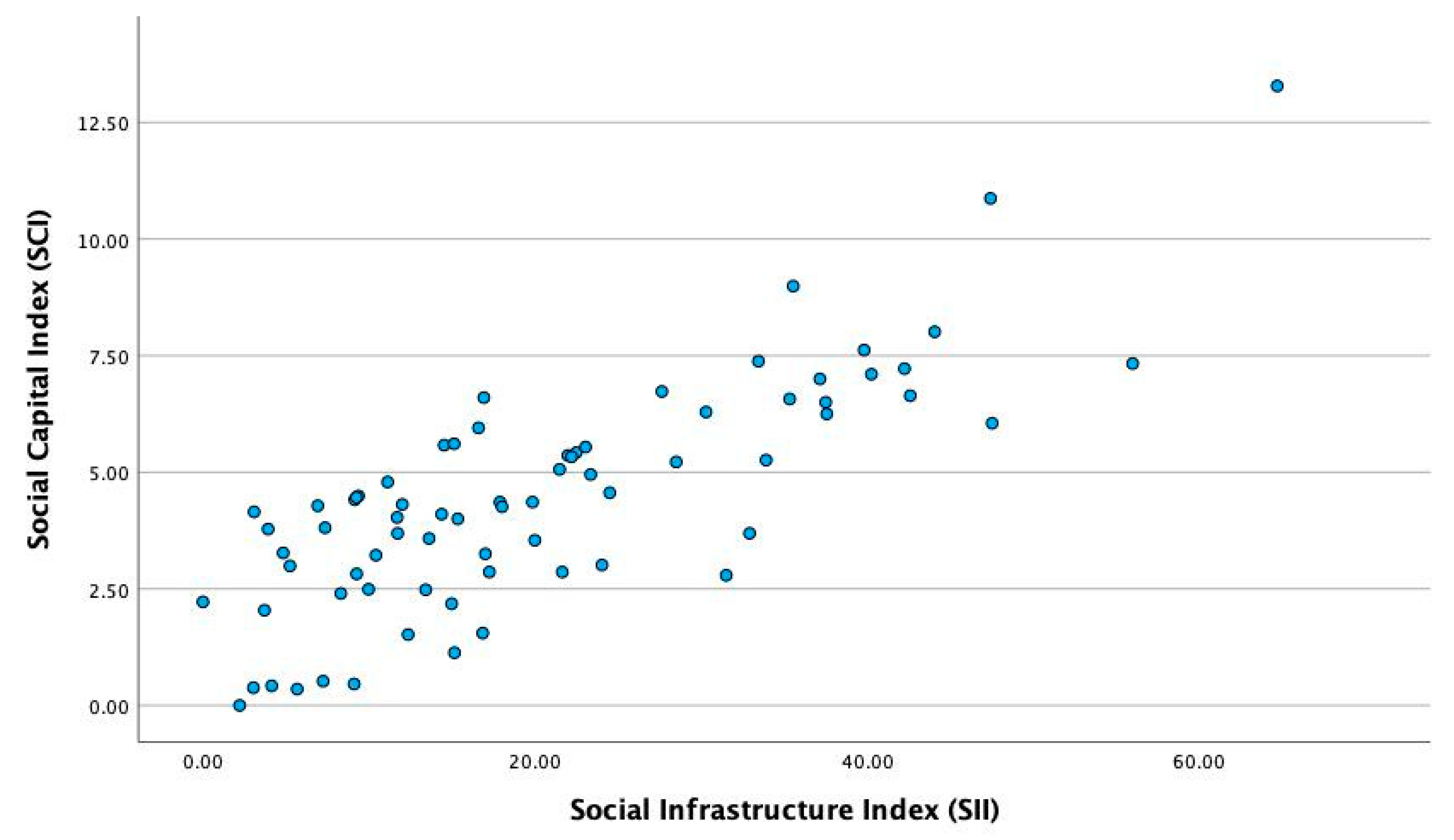 Buildings 13 02249 g007