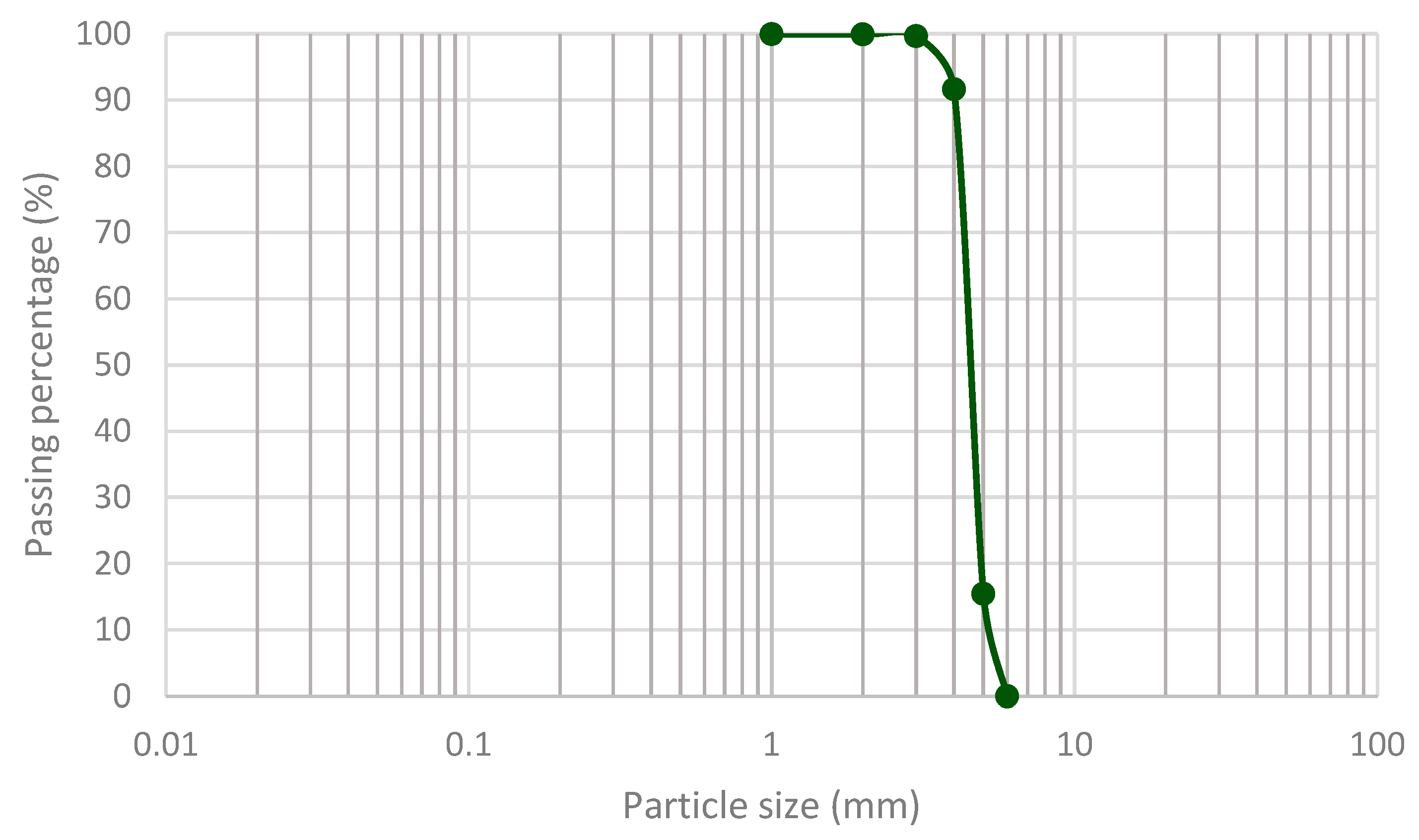 Buildings 13 02250 g003