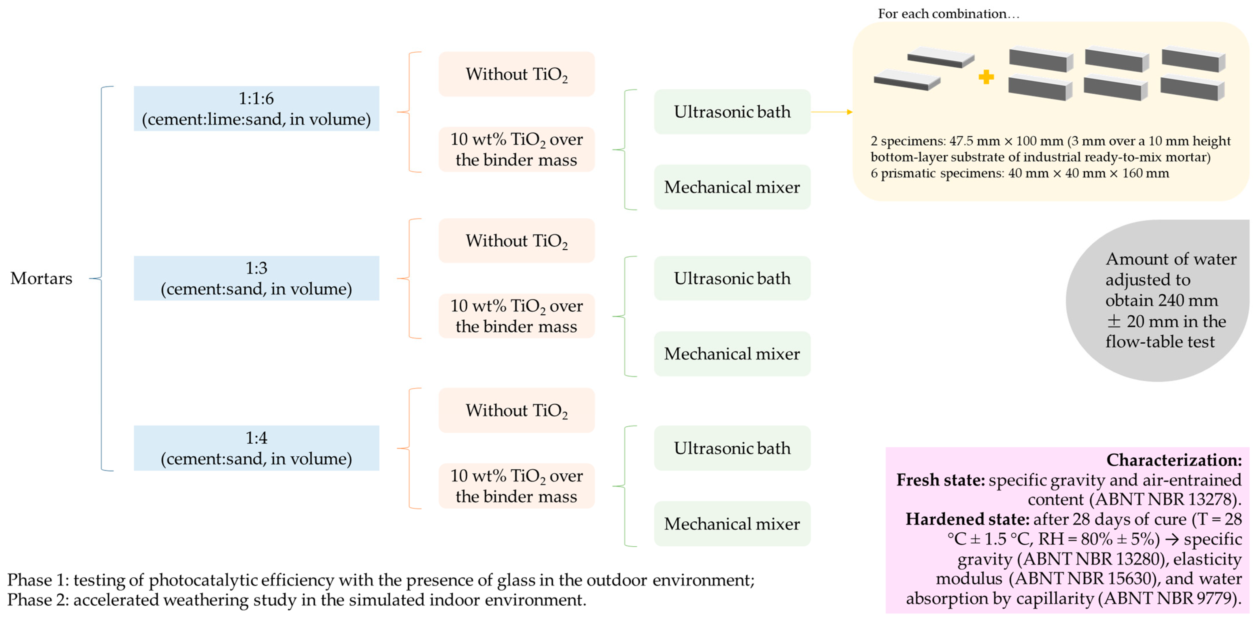 Buildings 13 02250 g005