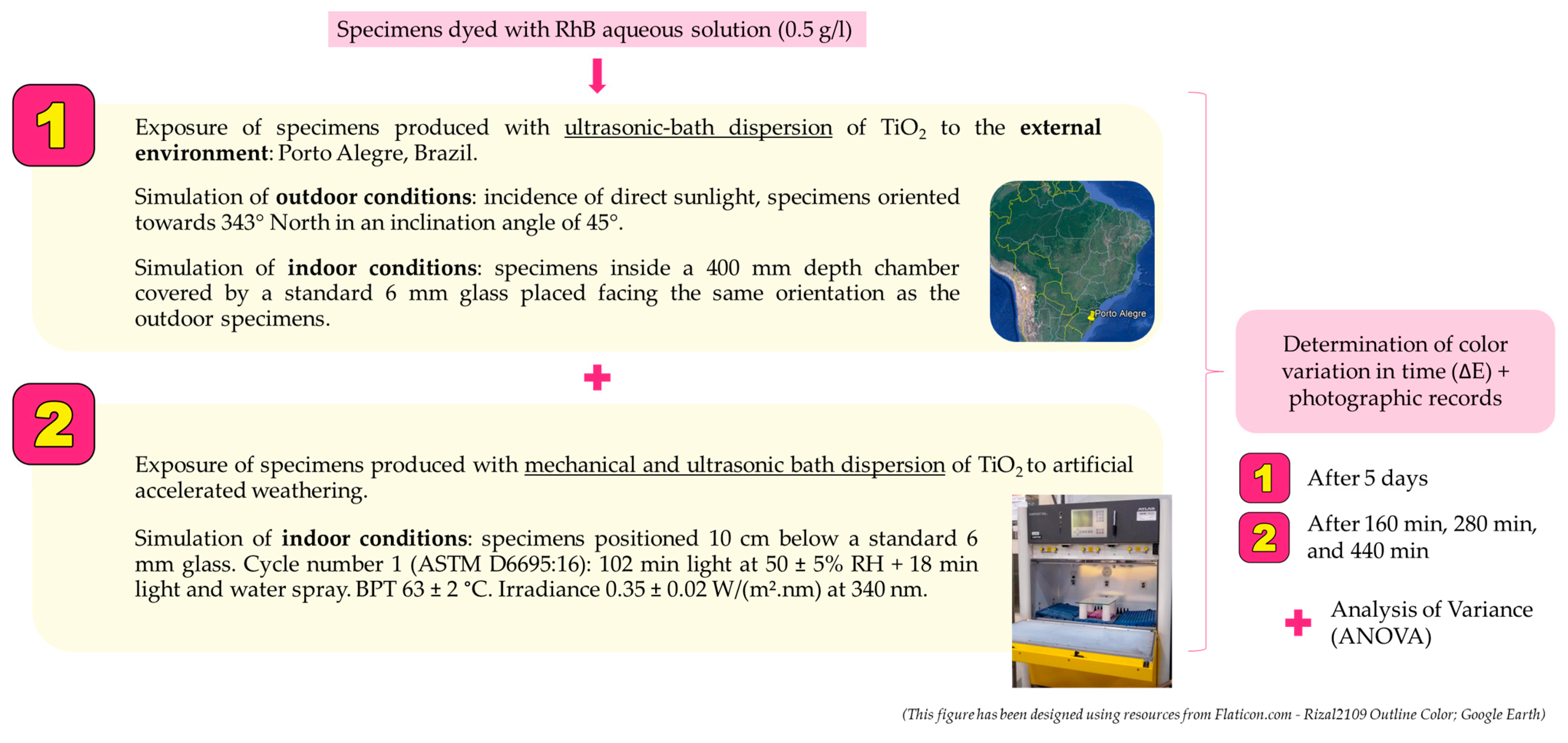 Buildings 13 02250 g009