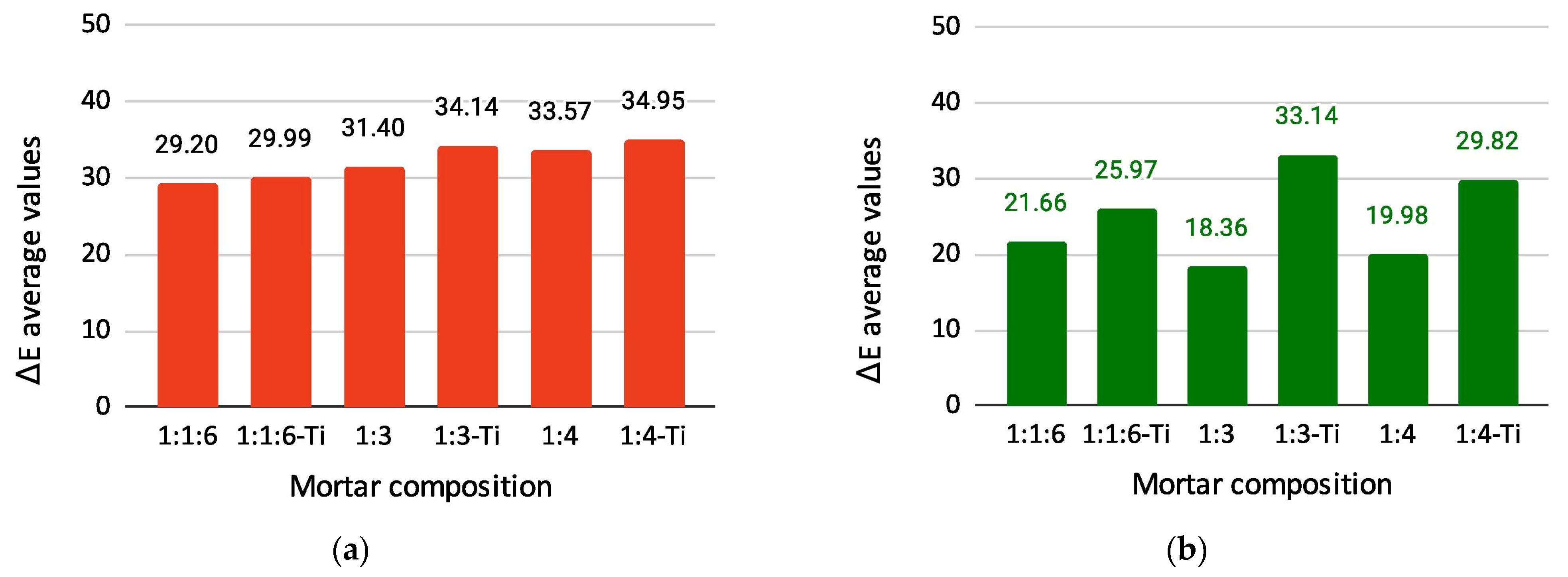 Buildings 13 02250 g011