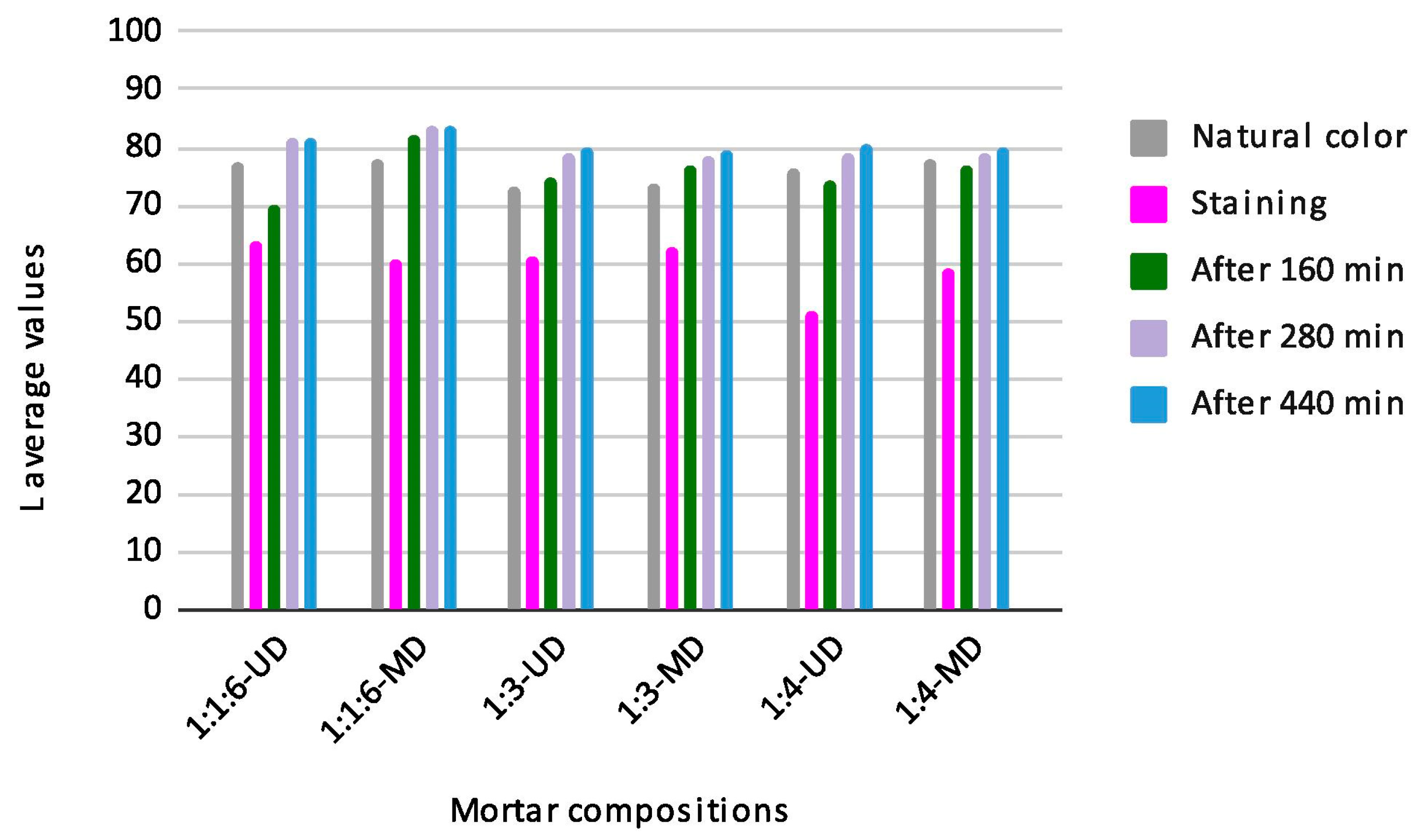 Buildings 13 02250 g013
