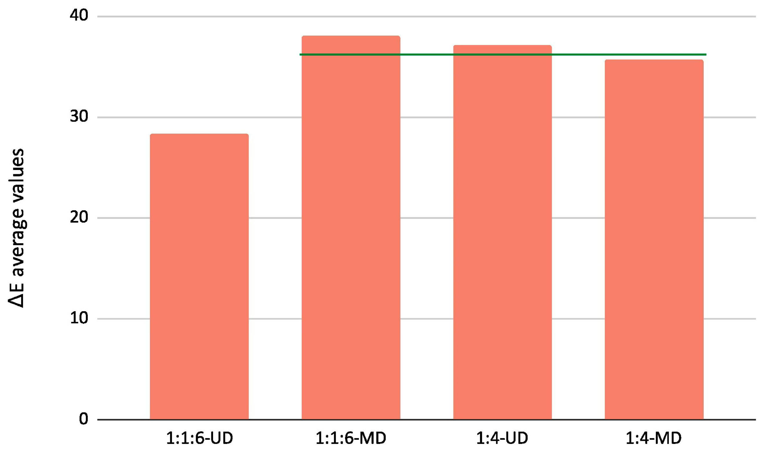 Buildings 13 02250 g015