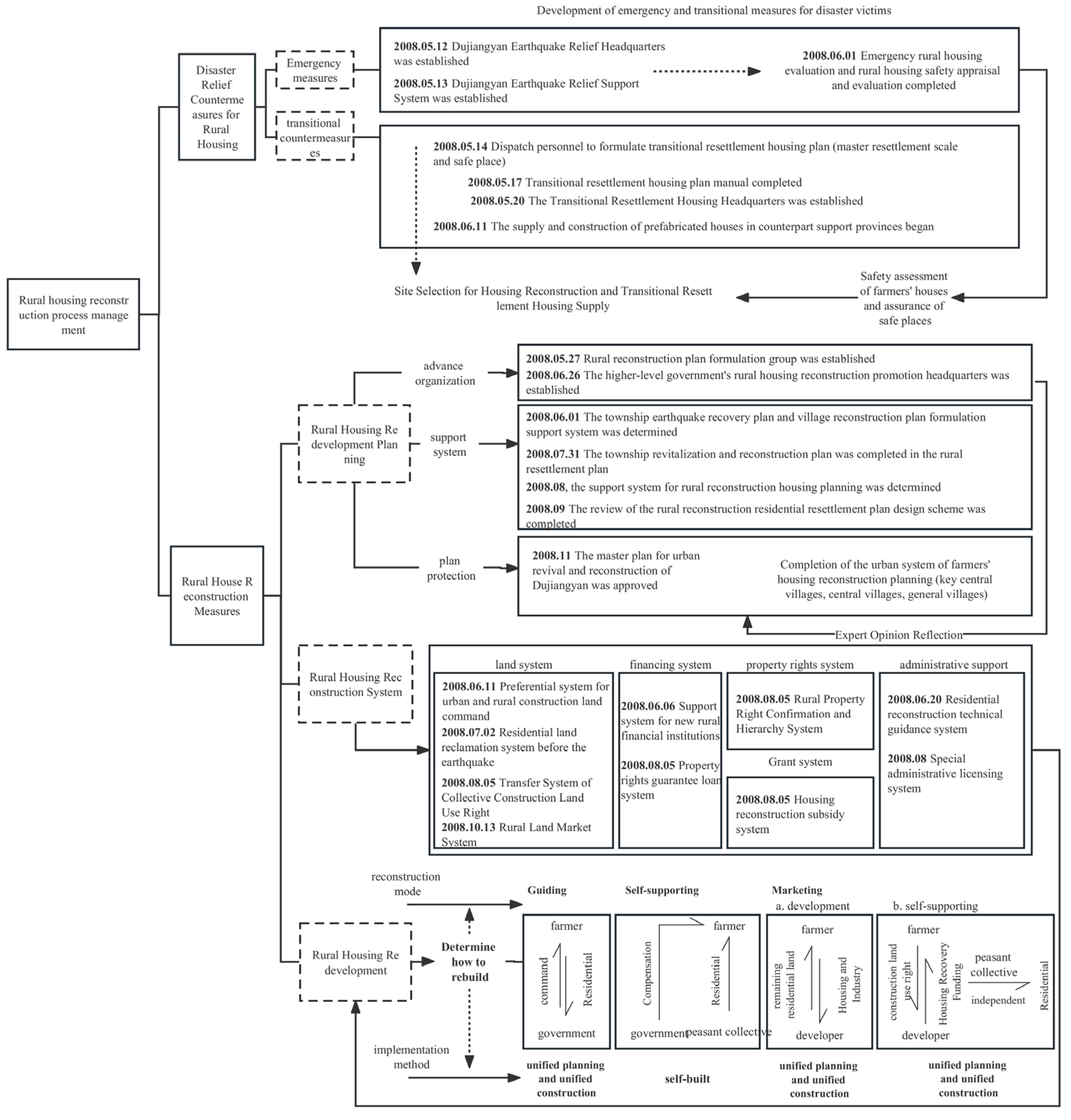 Buildings 13 02251 g004