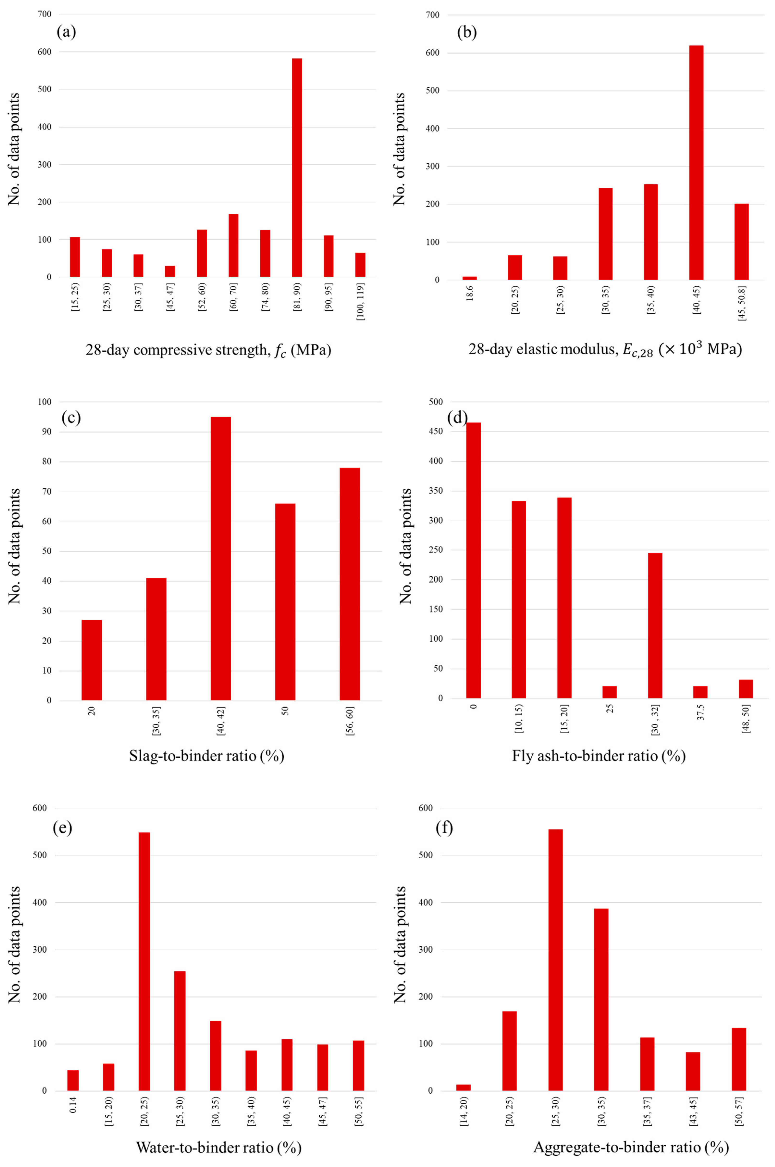 Buildings 13 02252 g002