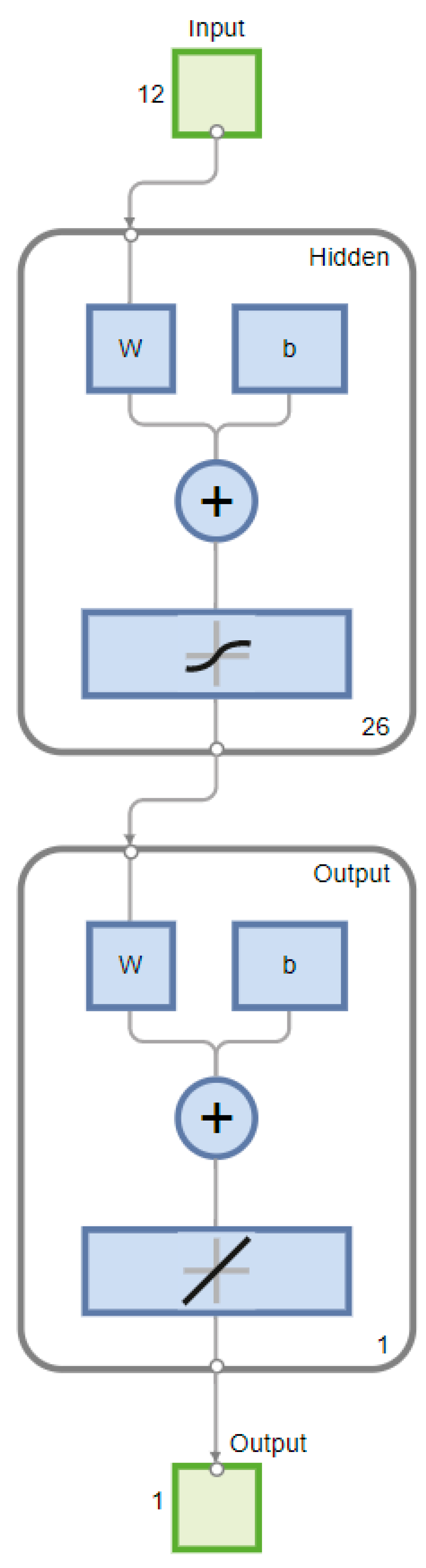 Buildings 13 02252 g007