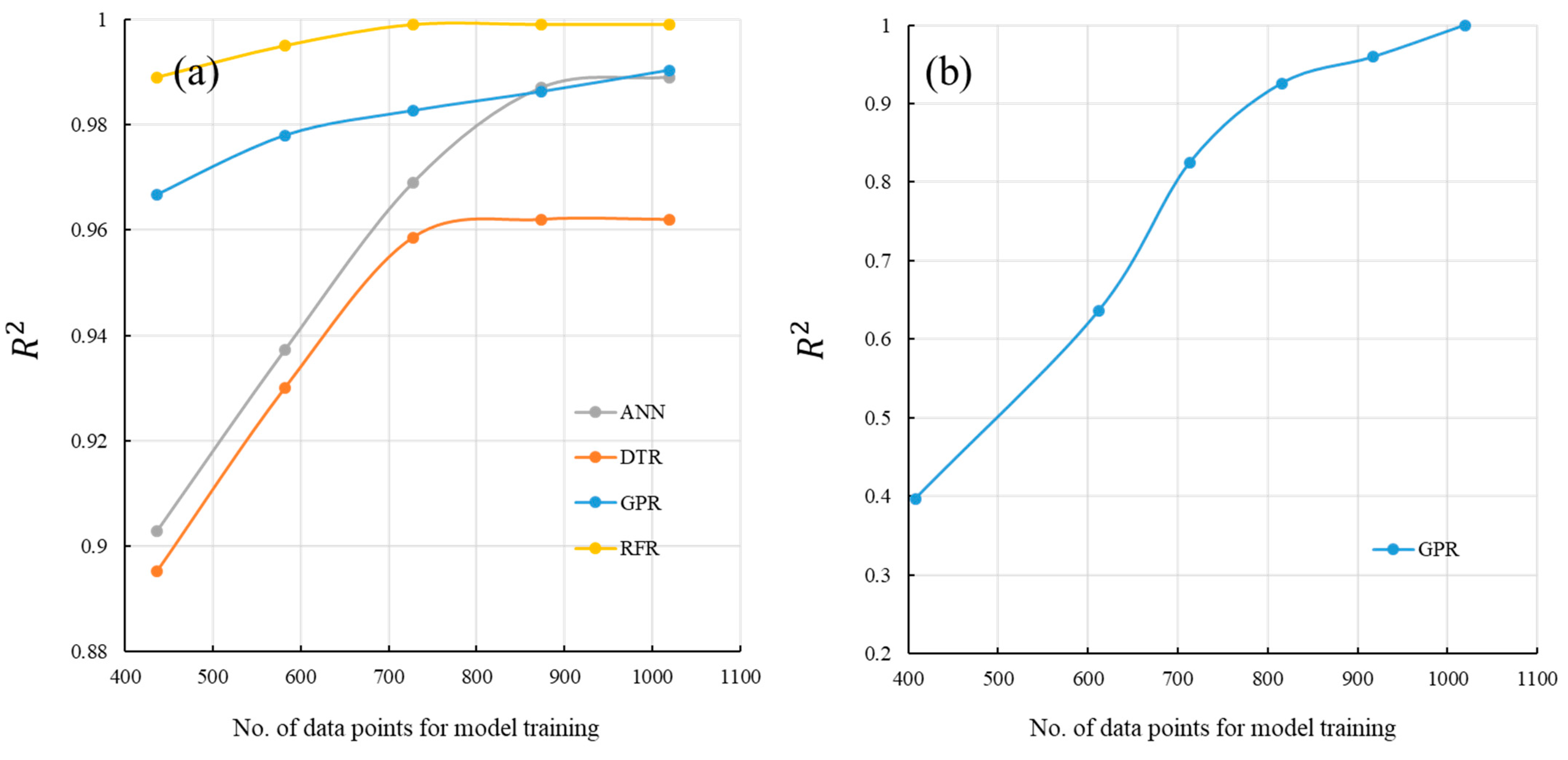 Buildings 13 02252 g010