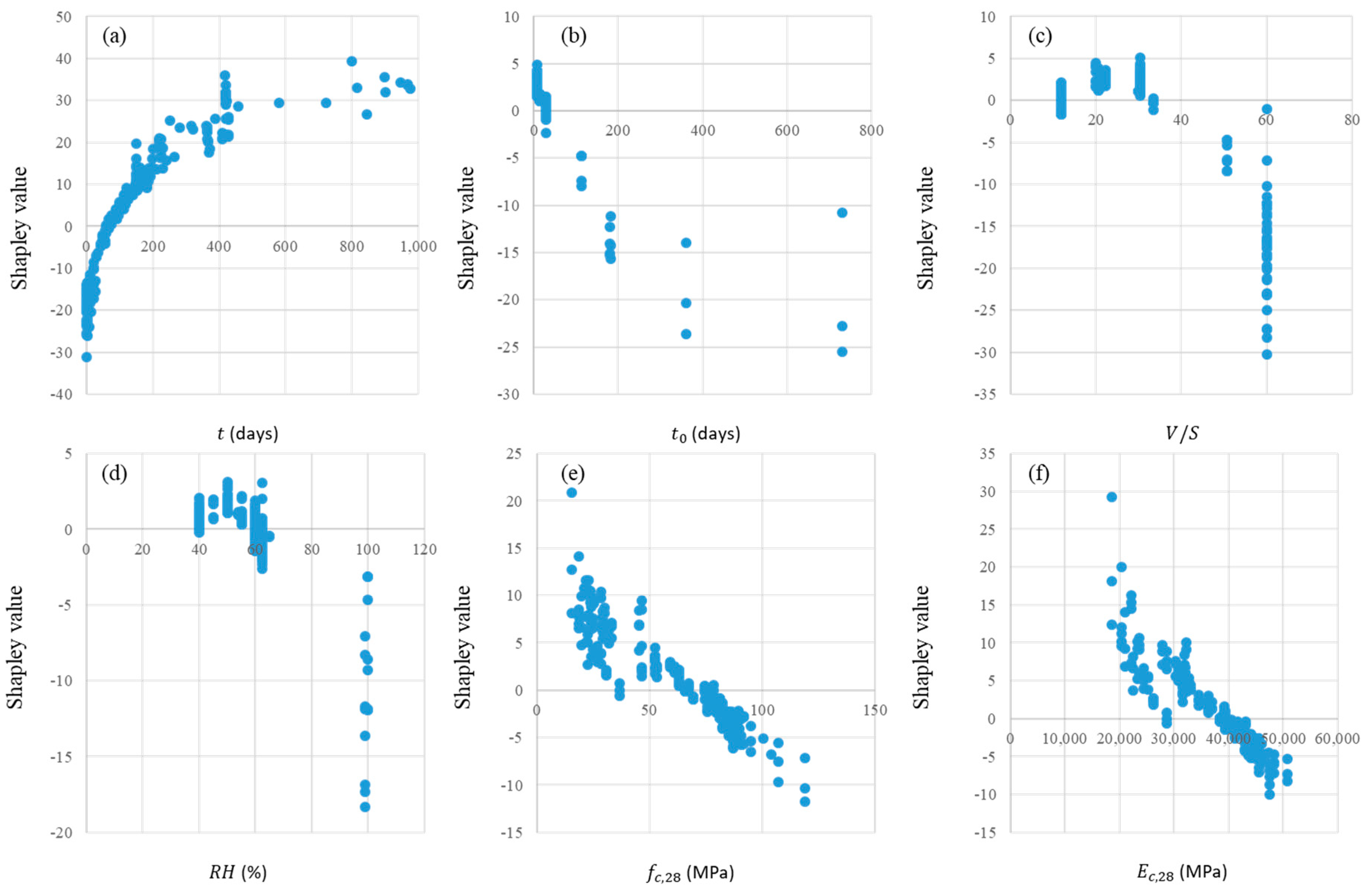 Buildings 13 02252 g013