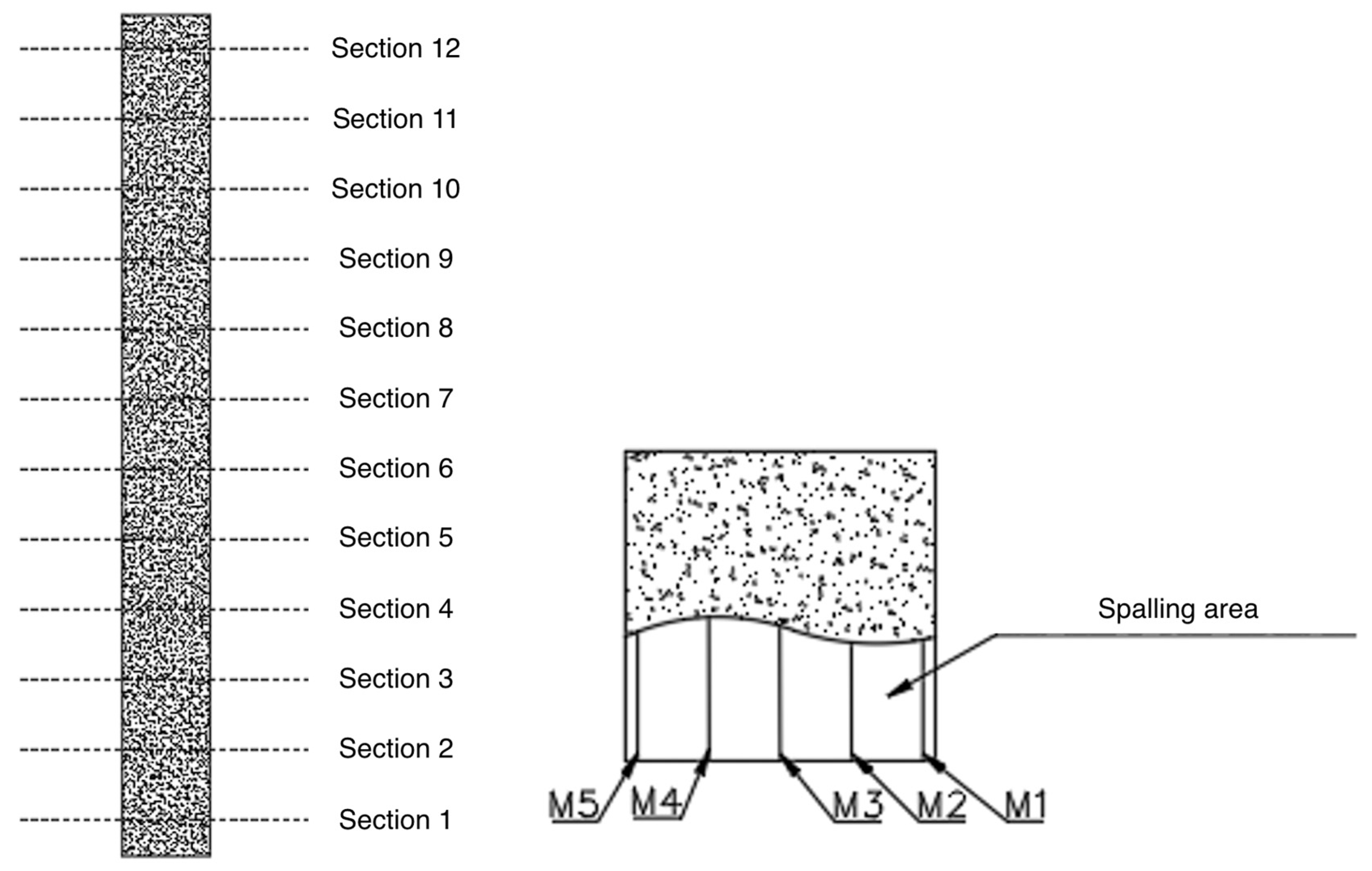 Buildings 13 02254 g007