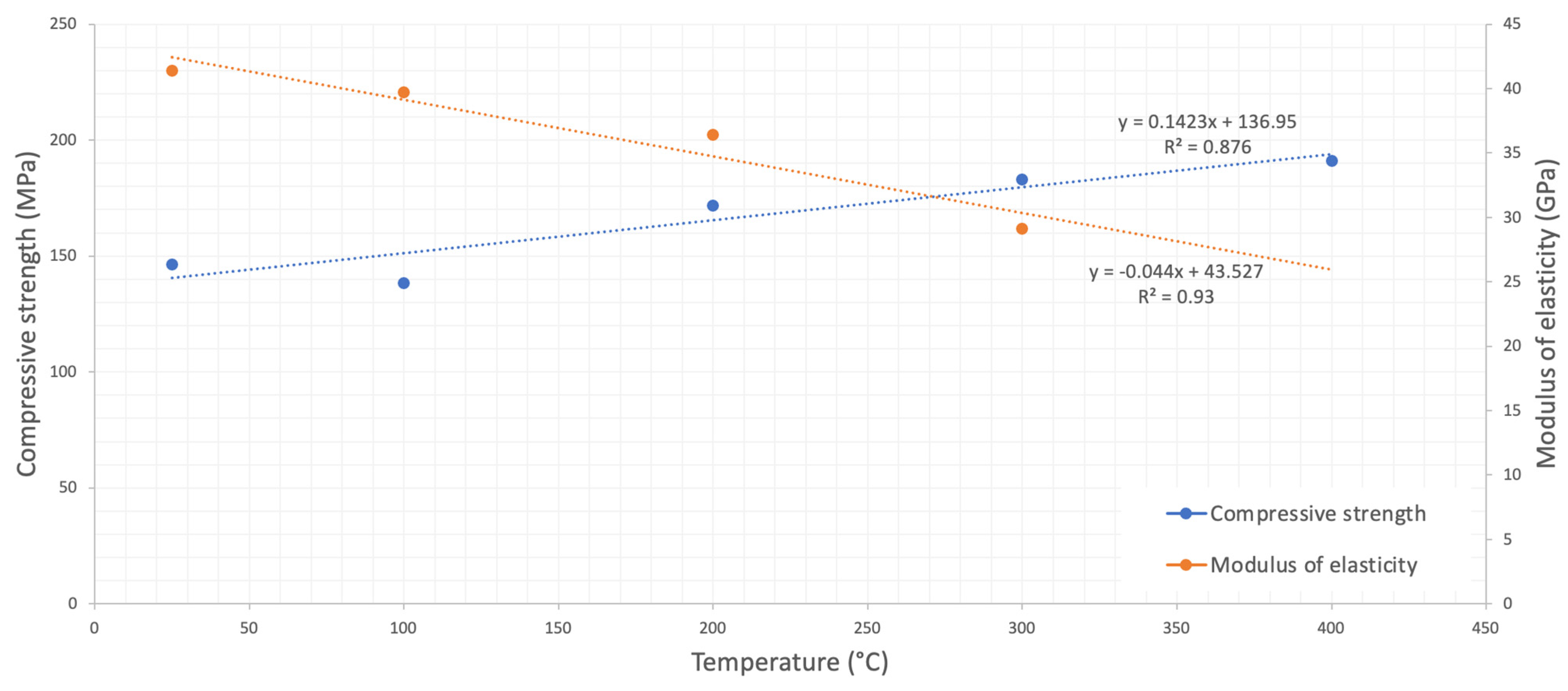 Buildings 13 02254 g008