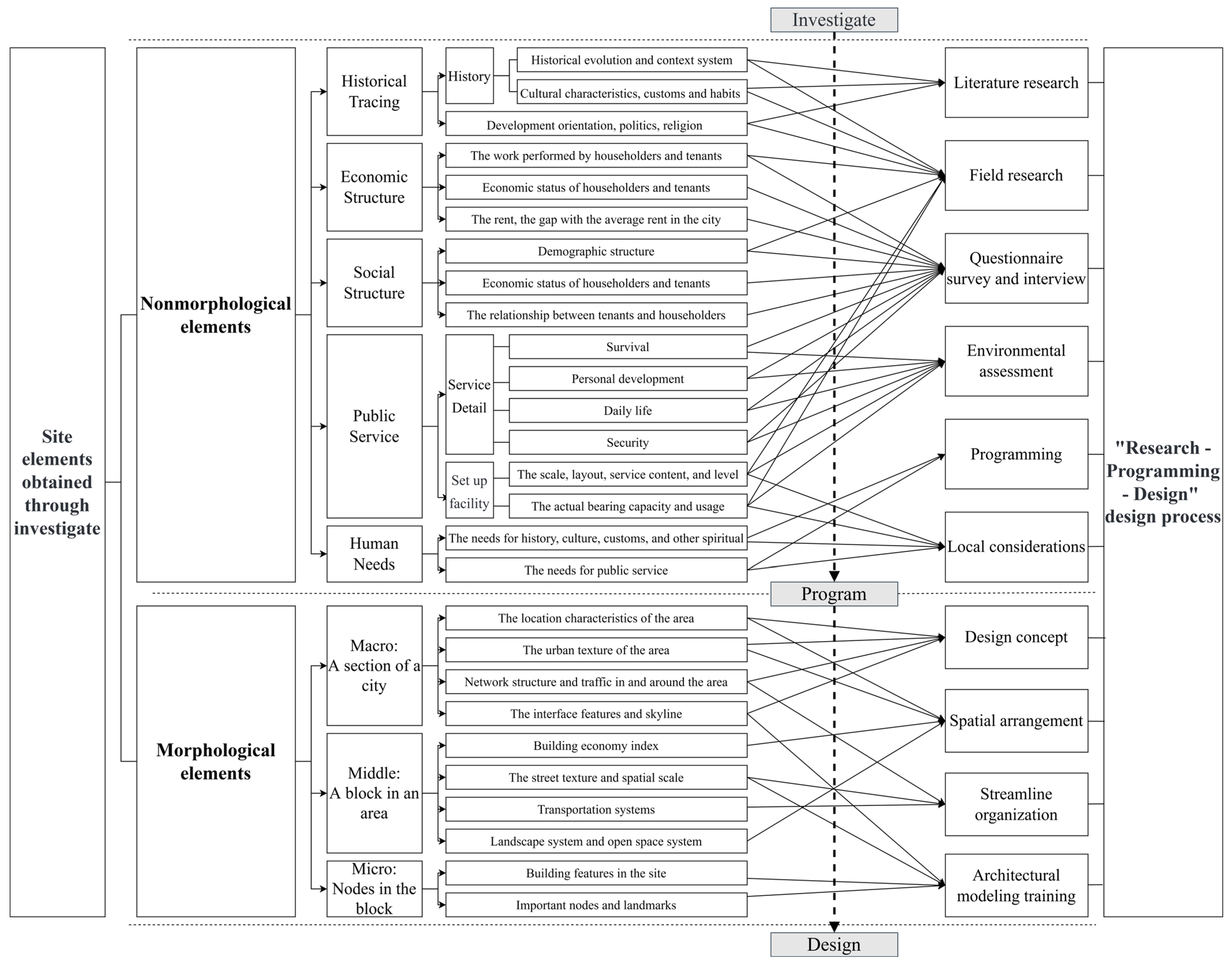 Buildings 13 02255 g002