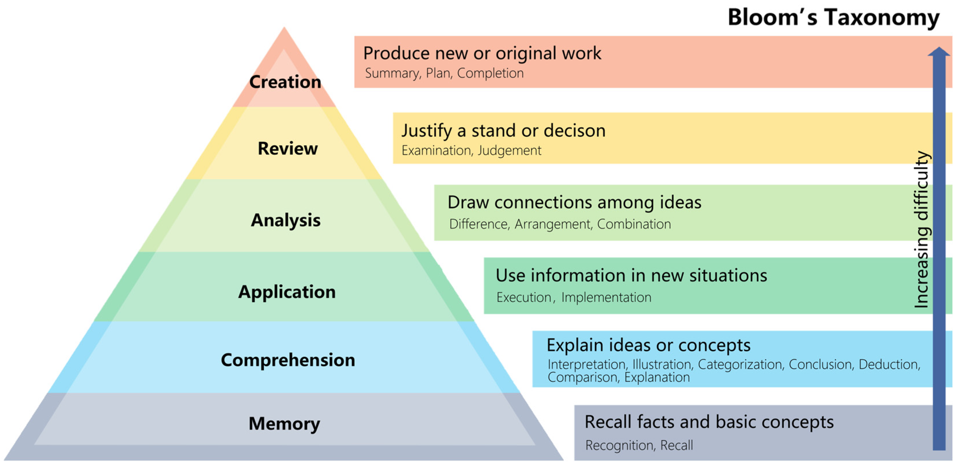 Buildings 13 02255 g003