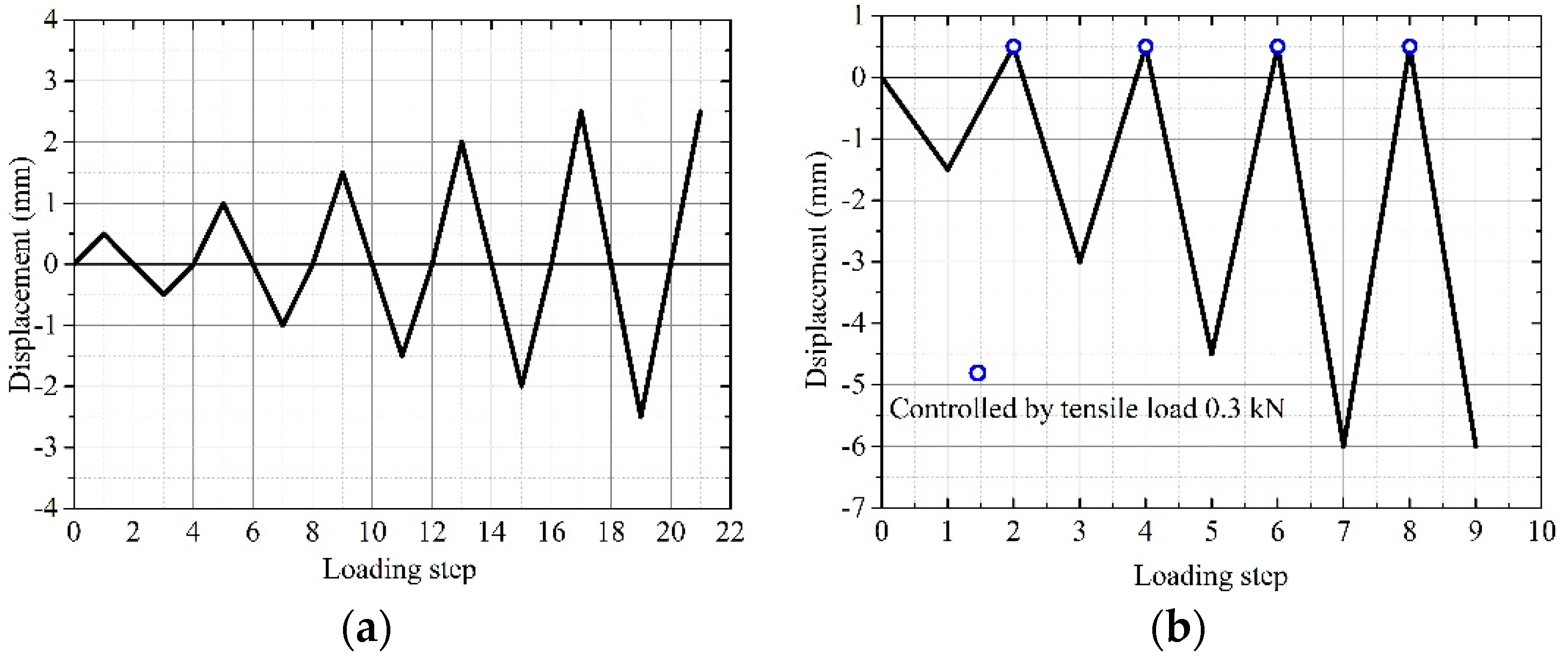 Buildings 13 02256 g004