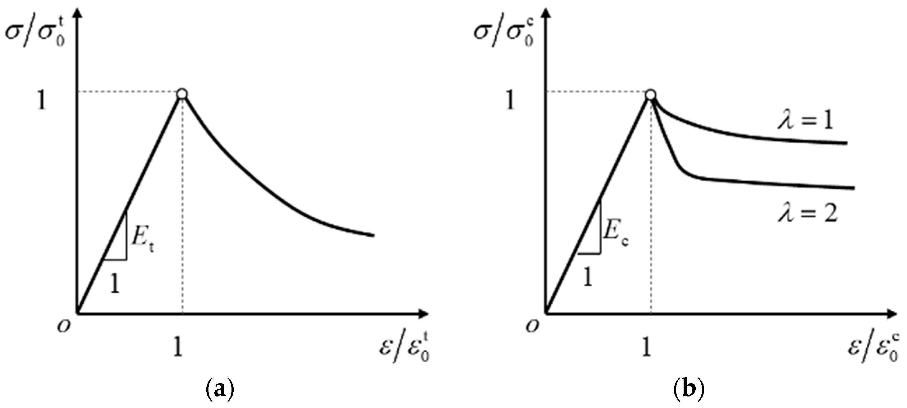 Buildings 13 02256 g009