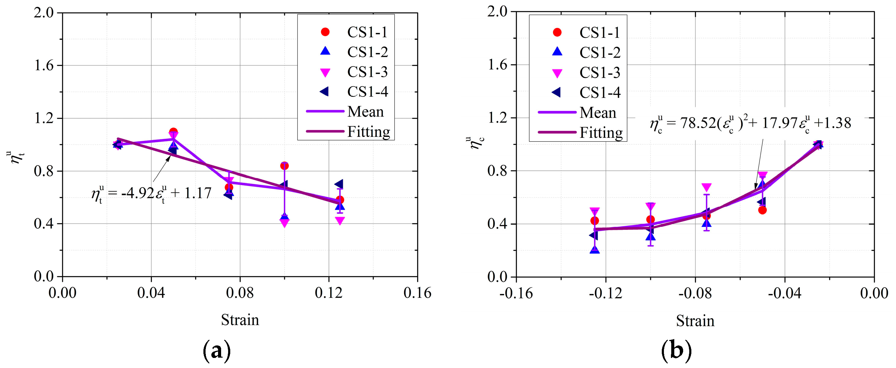 Buildings 13 02256 g011