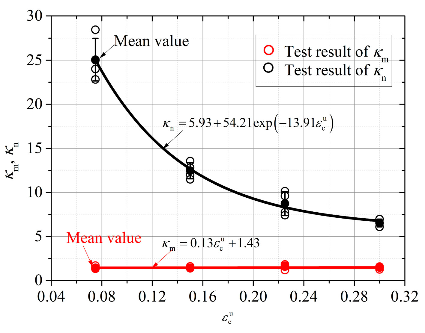Buildings 13 02256 g015