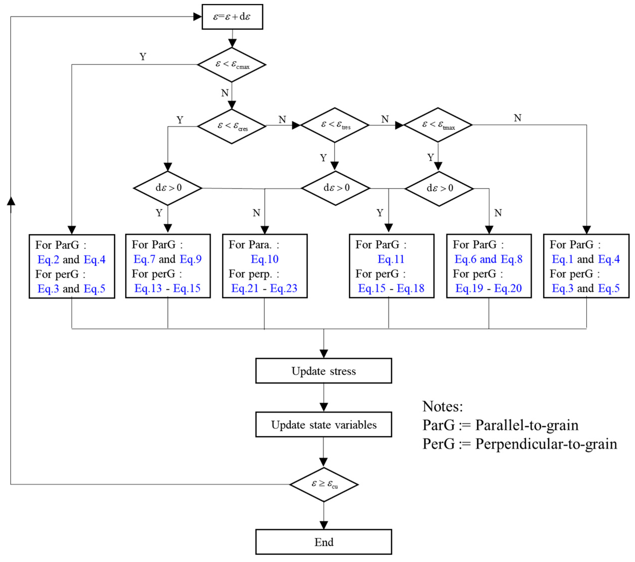 Buildings 13 02256 g016