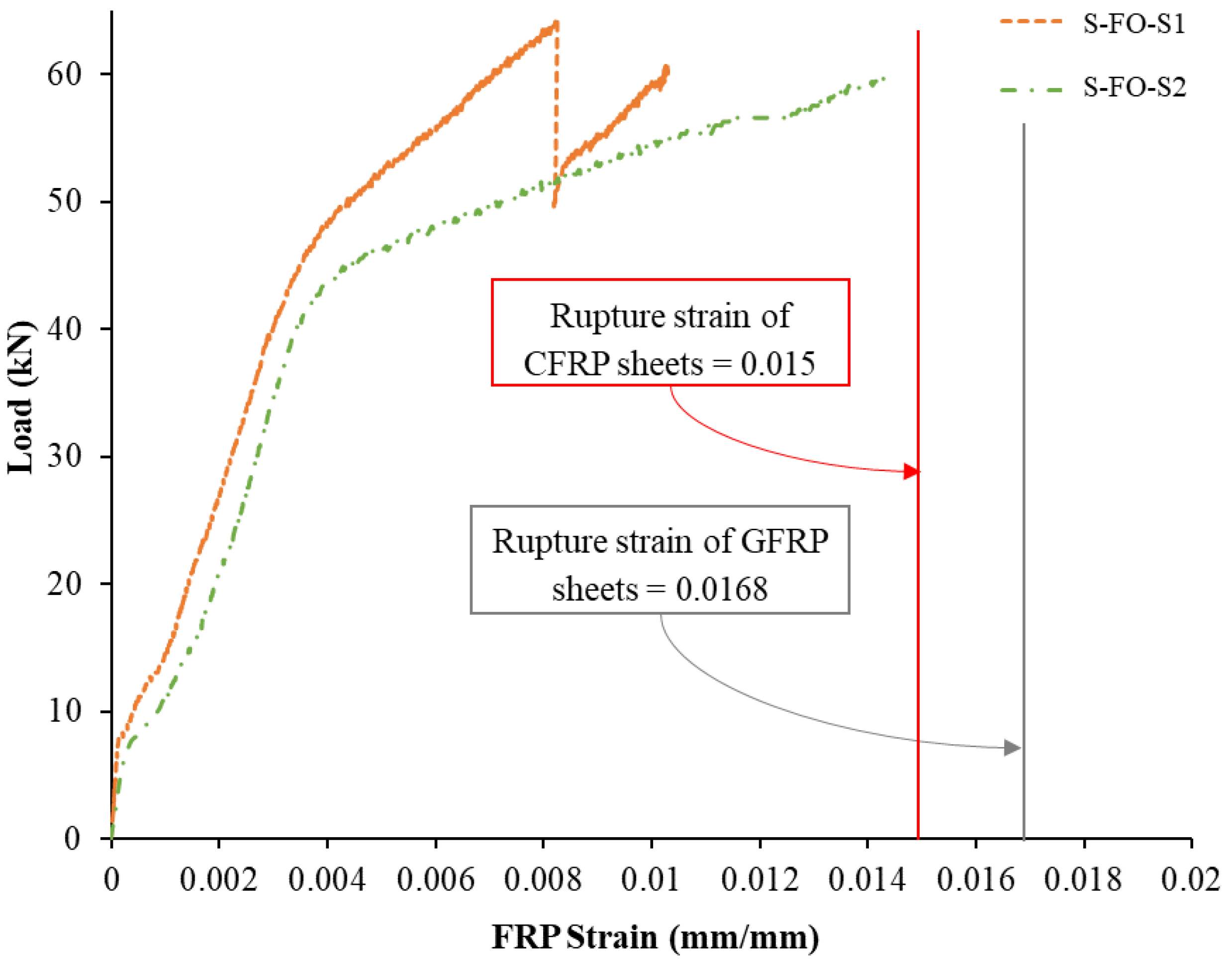 Buildings 13 02260 g013