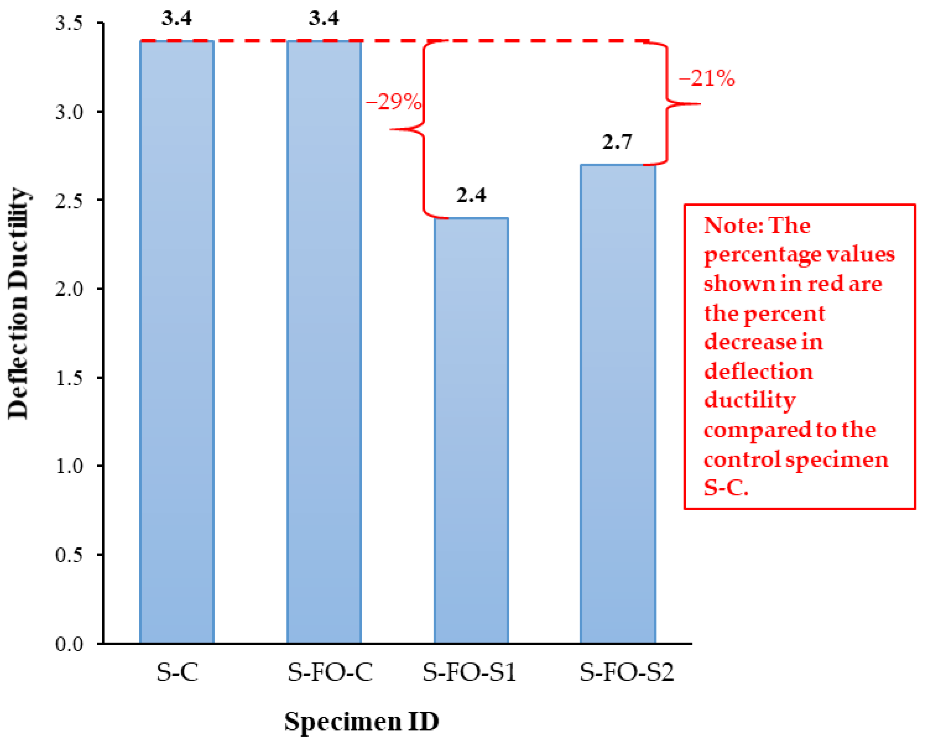 Buildings 13 02260 g015