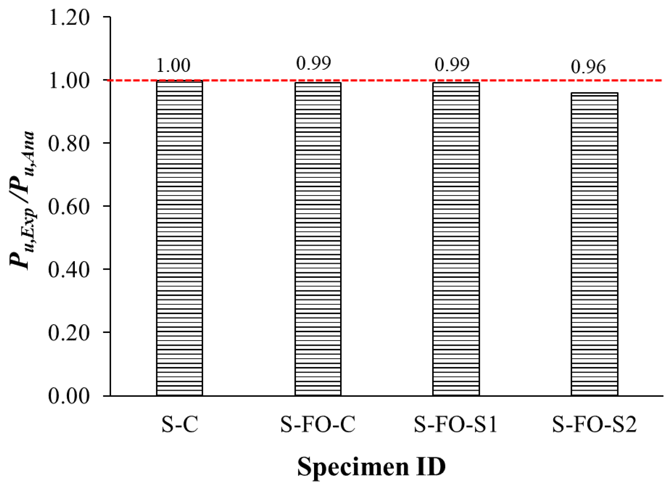 Buildings 13 02260 g021