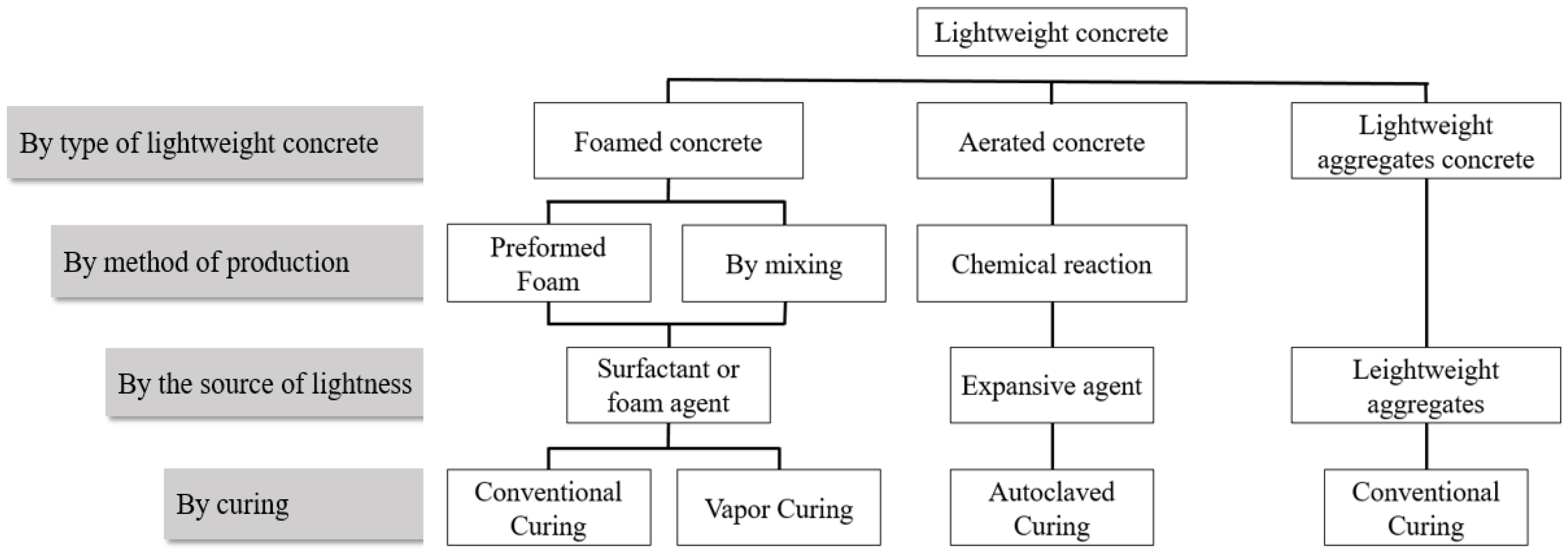 Buildings 13 02261 g001
