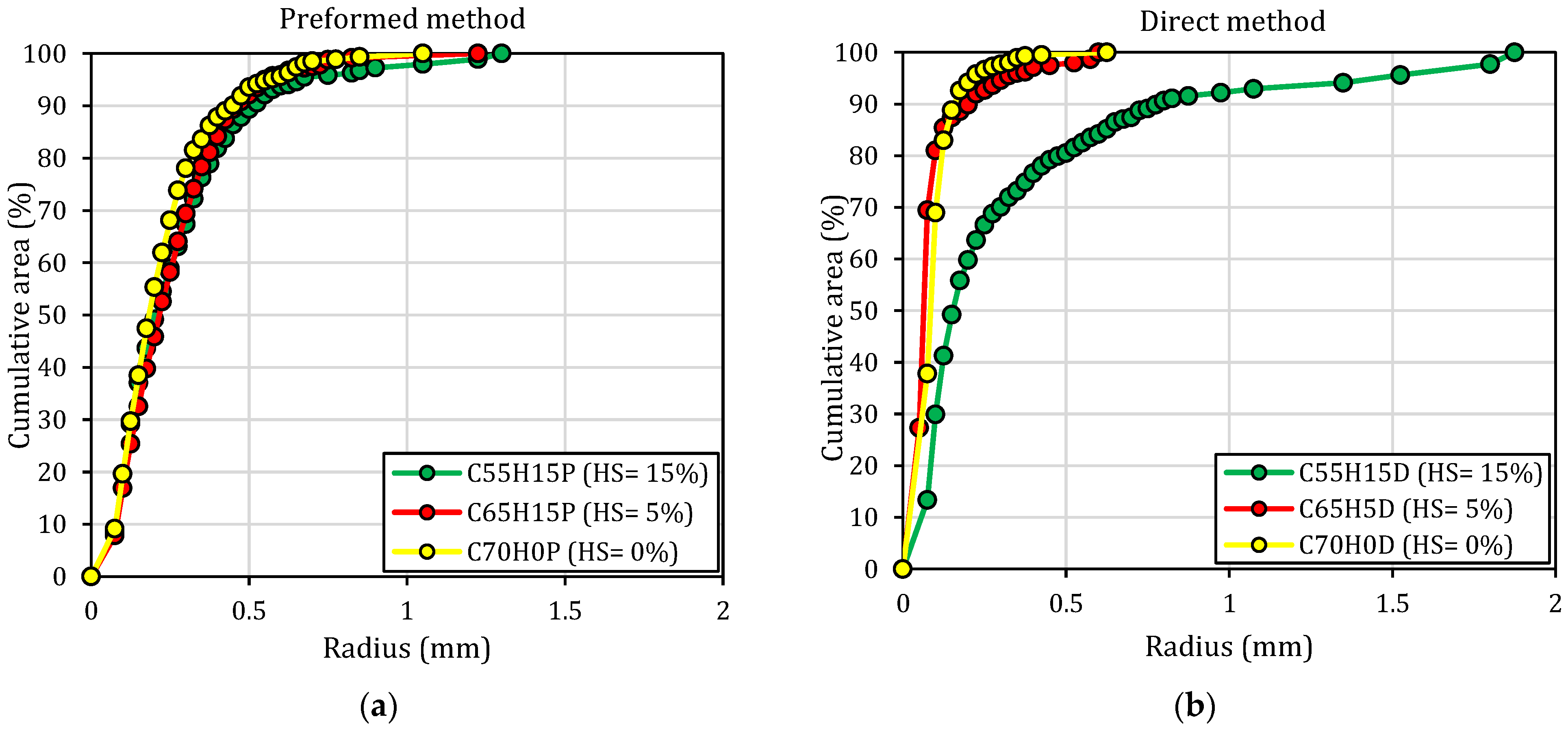 Buildings 13 02261 g010