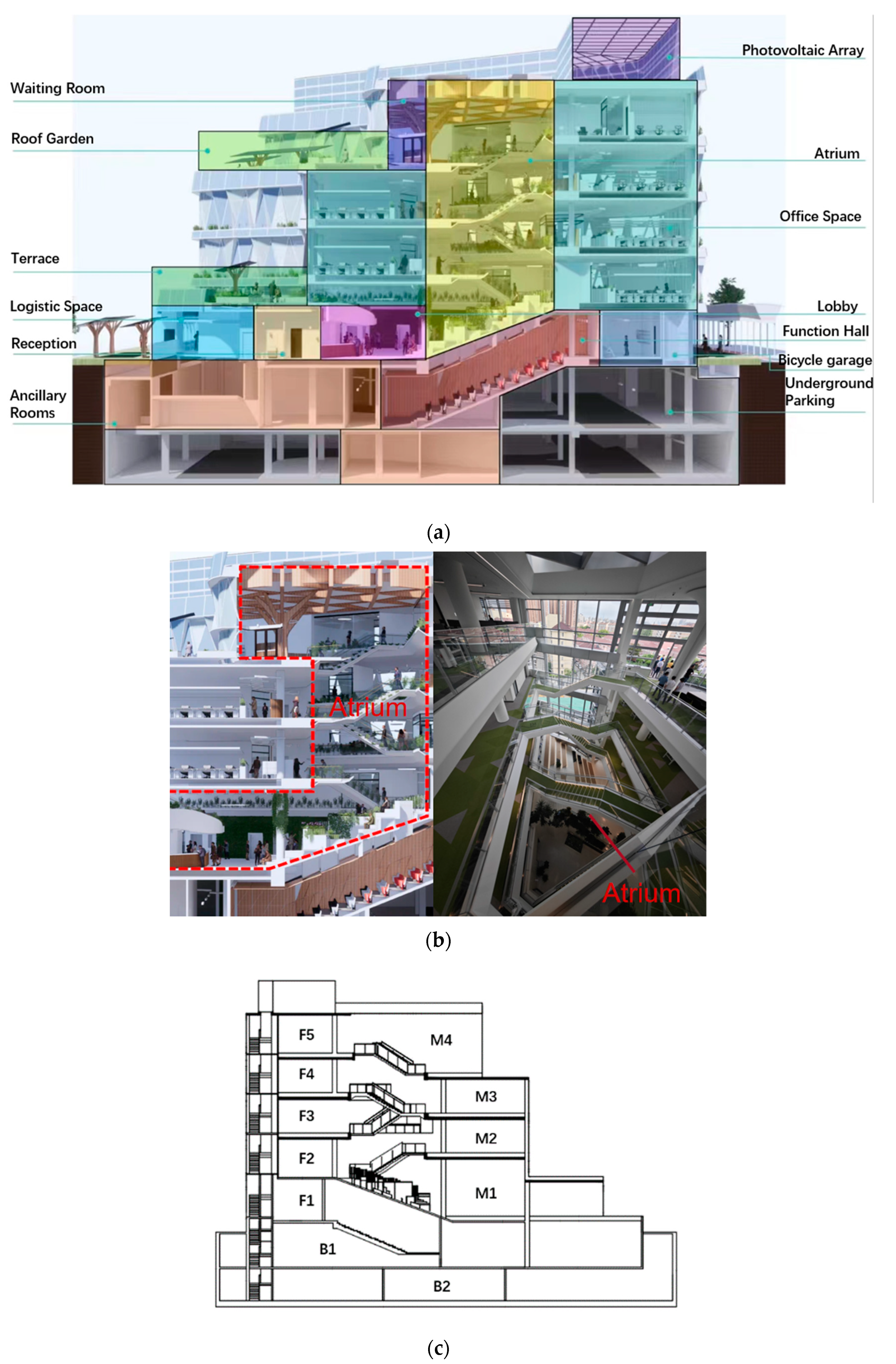 Buildings 13 02263 g001