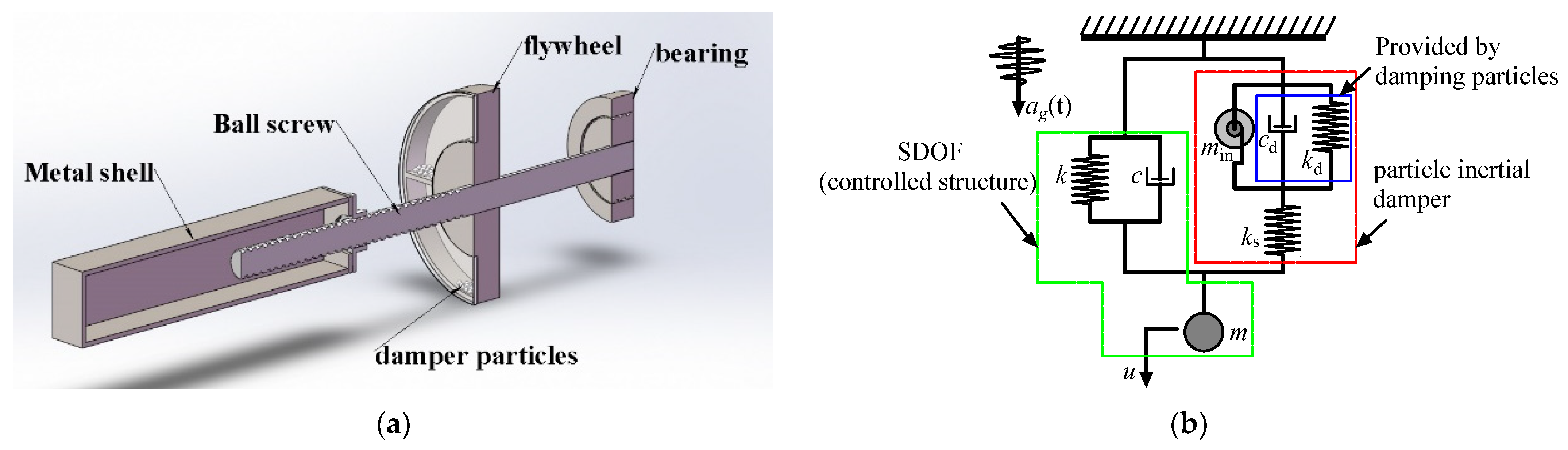 Buildings 13 02264 g001